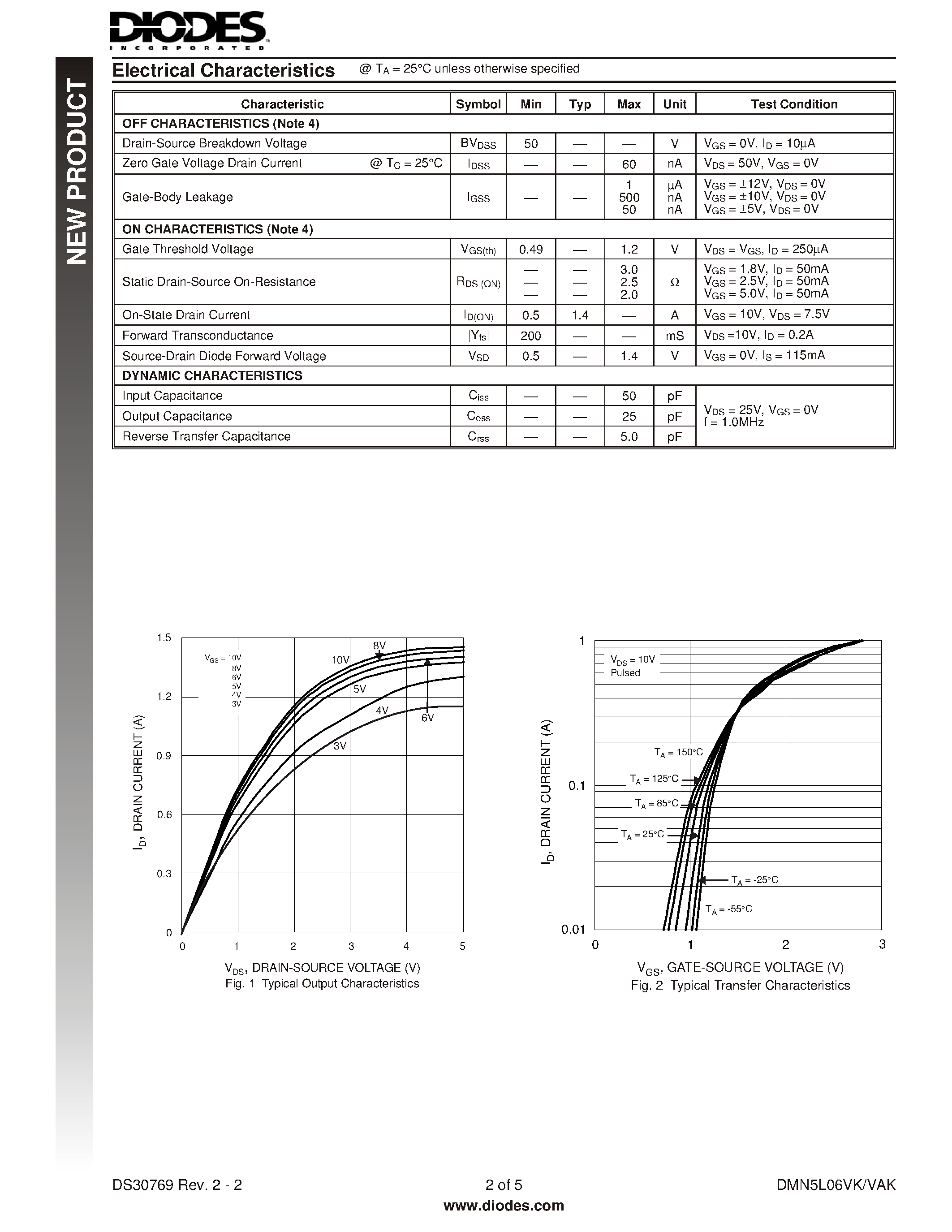 Даташит DMN5L06VAK - DUAL N-CHANNEL ENHANCEMENT MODE FIELD EFFECT TRANSISTOR страница 2