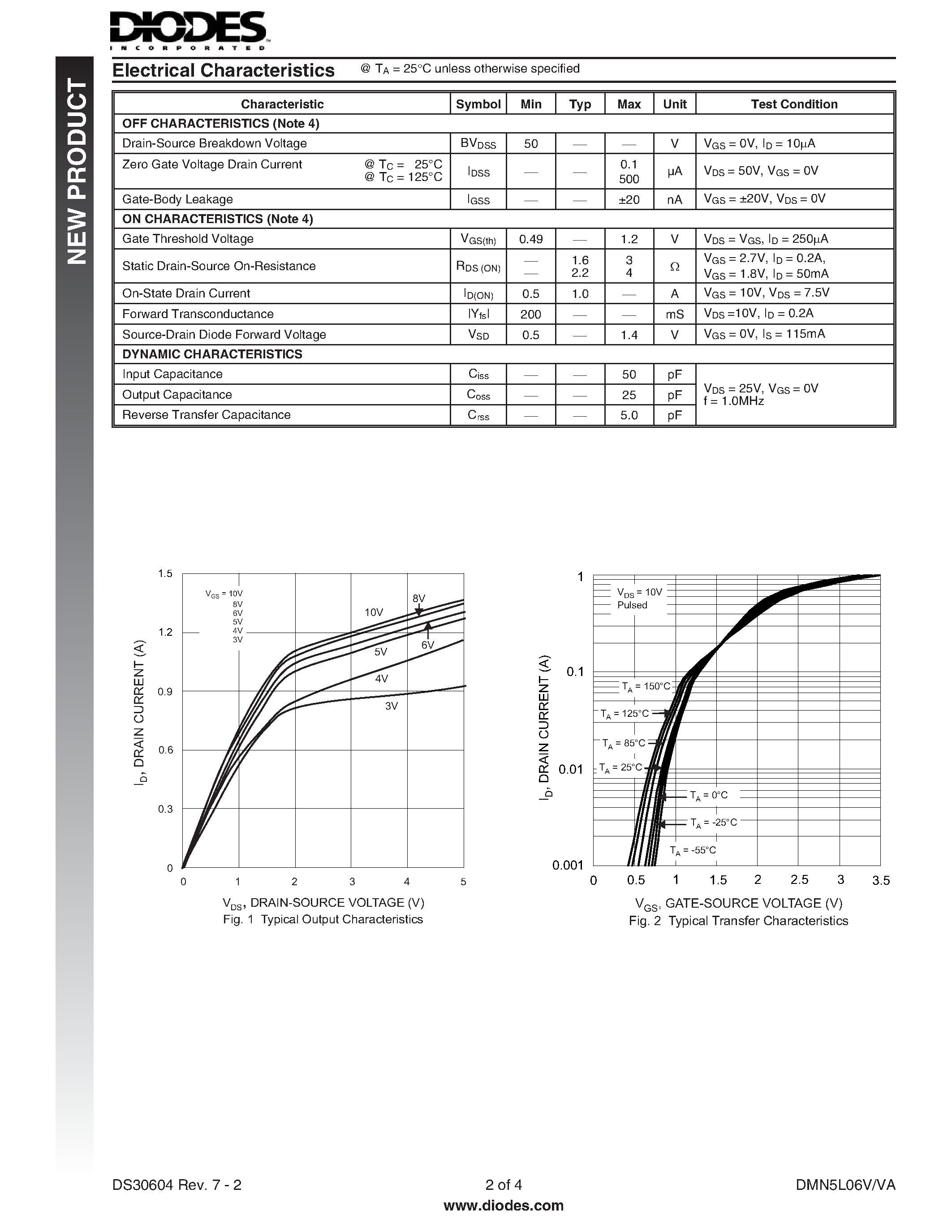 Даташит DMN5L06V - DUAL N-CHANNEL ENHANCEMENT MODE FIELD EFFECT TRANSISTOR страница 2