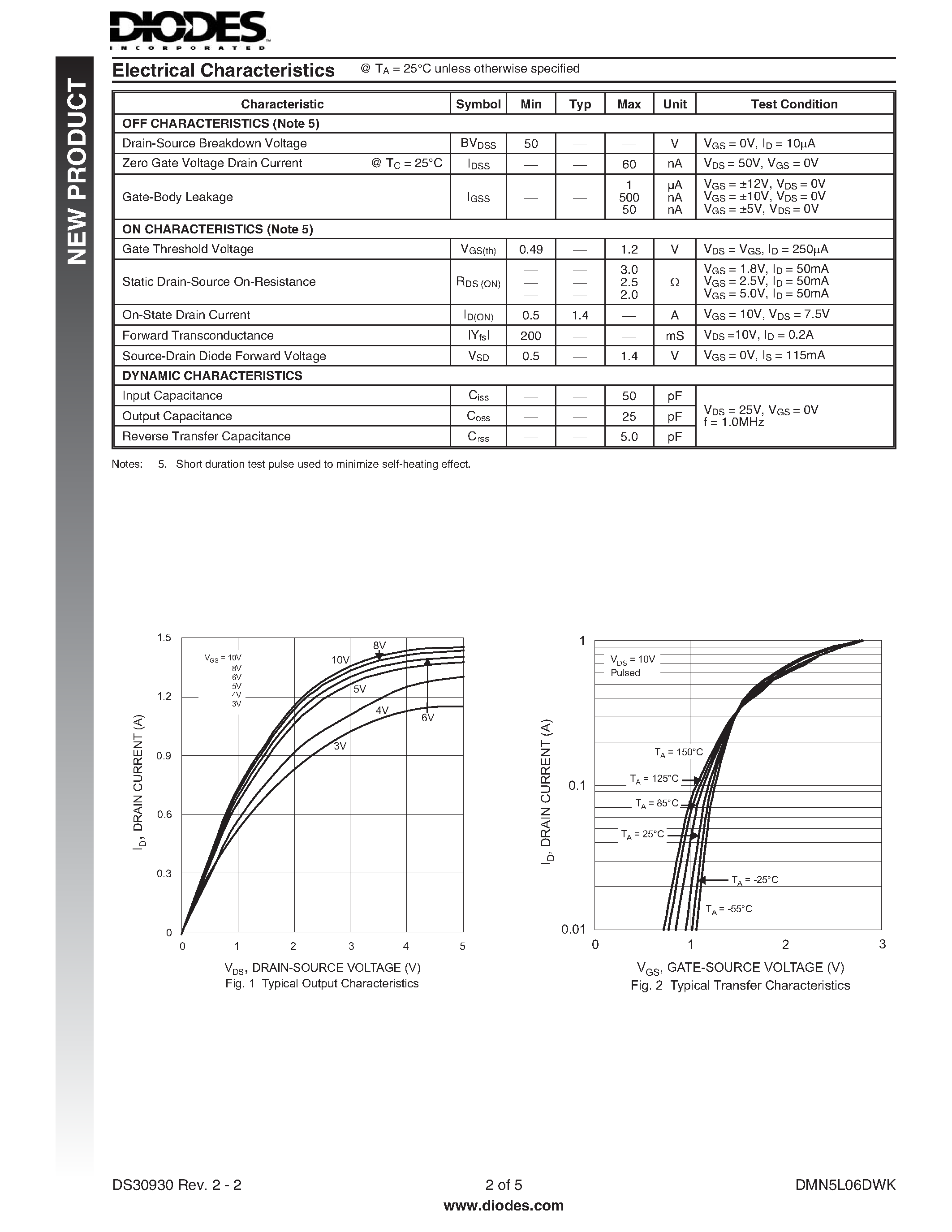 Даташит DMN5L06DWK - DUAL N-CHANNEL ENHANCEMENT MODE FIELD EFFECT TRANSISTOR страница 2