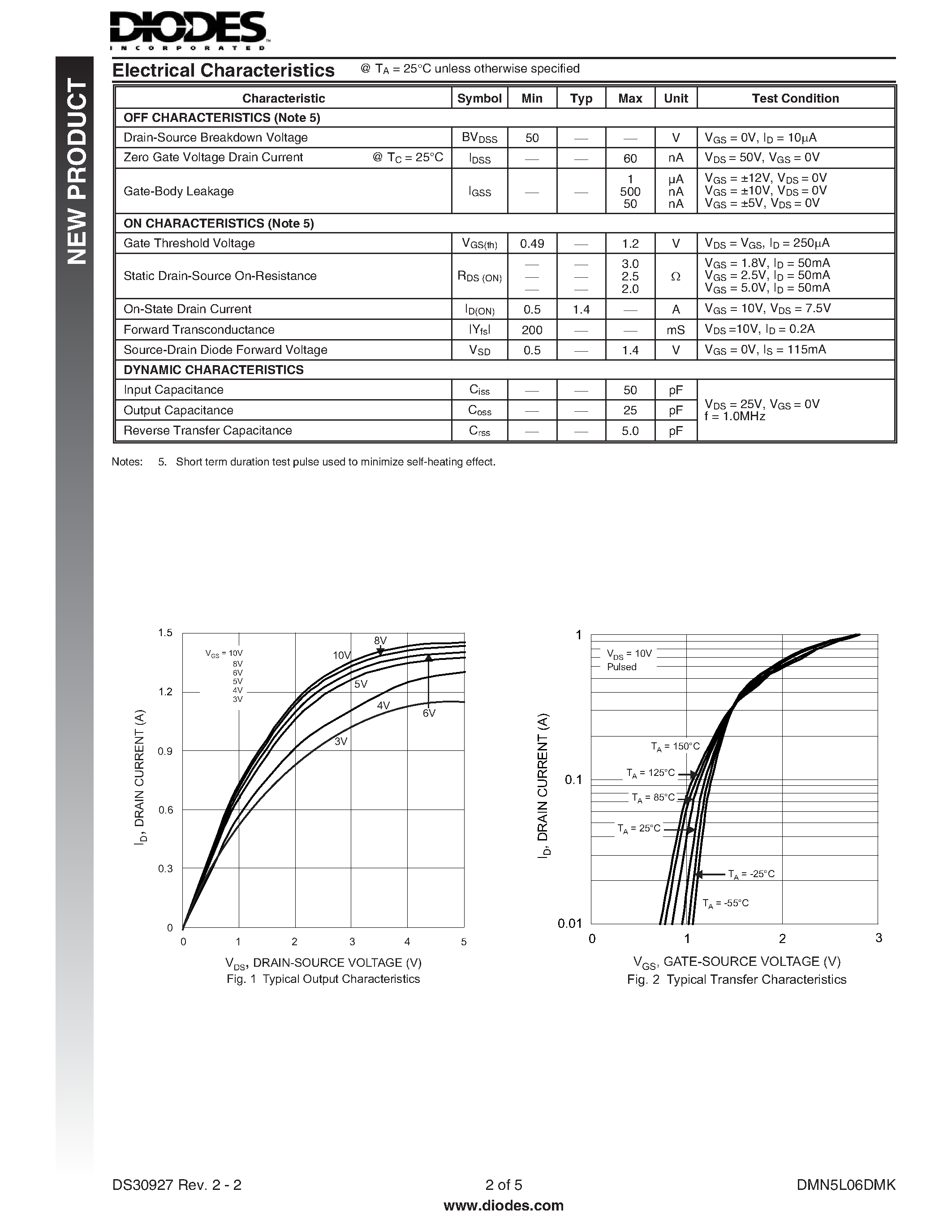 Даташит DMN5L06DMK - DUAL N-CHANNEL ENHANCEMENT MODE FIELD EFFECT TRANSISTOR страница 2