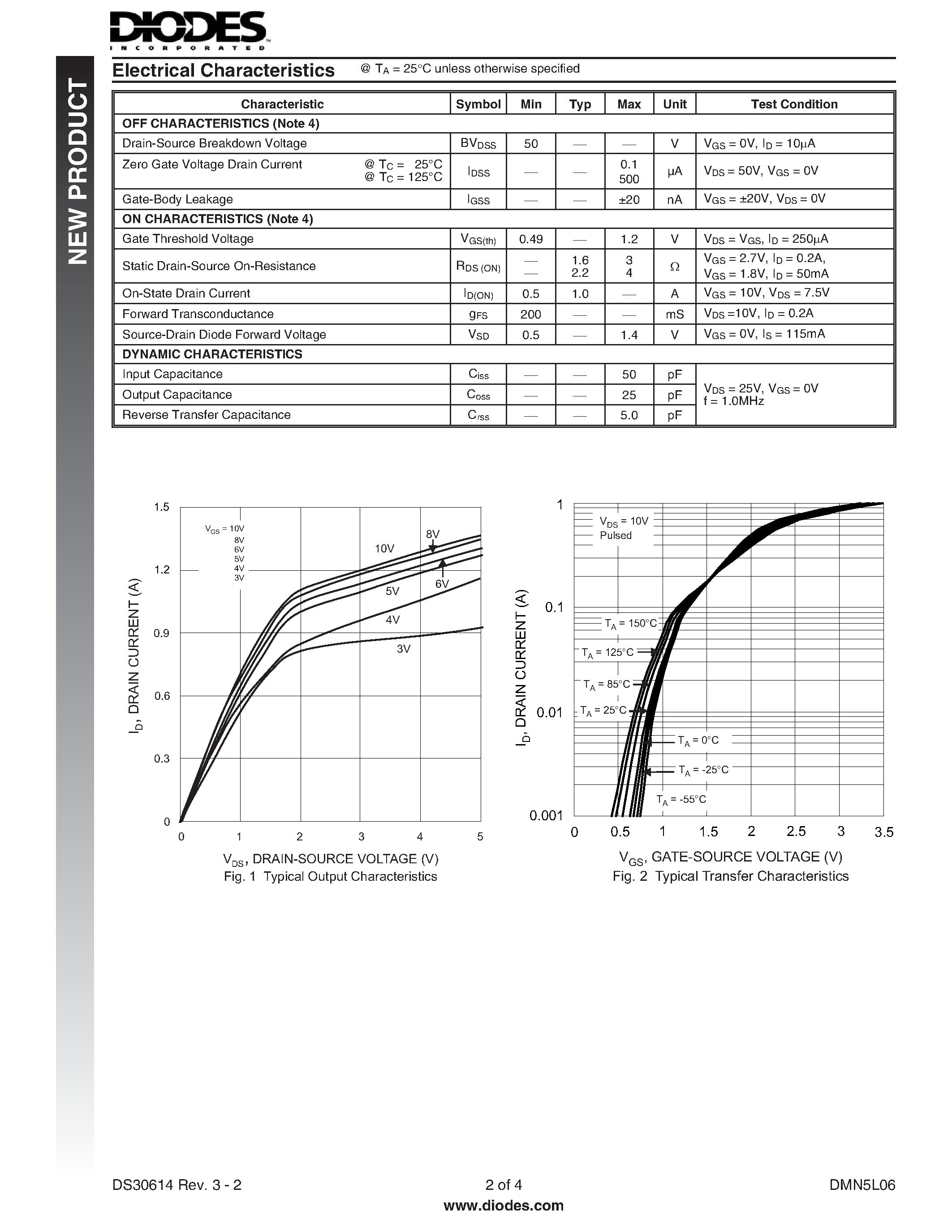 Даташит DMN5L06 - SINGLE N-CHANNEL ENHANCEMENT MODE FIELD EFFECT TRANSISTOR страница 2