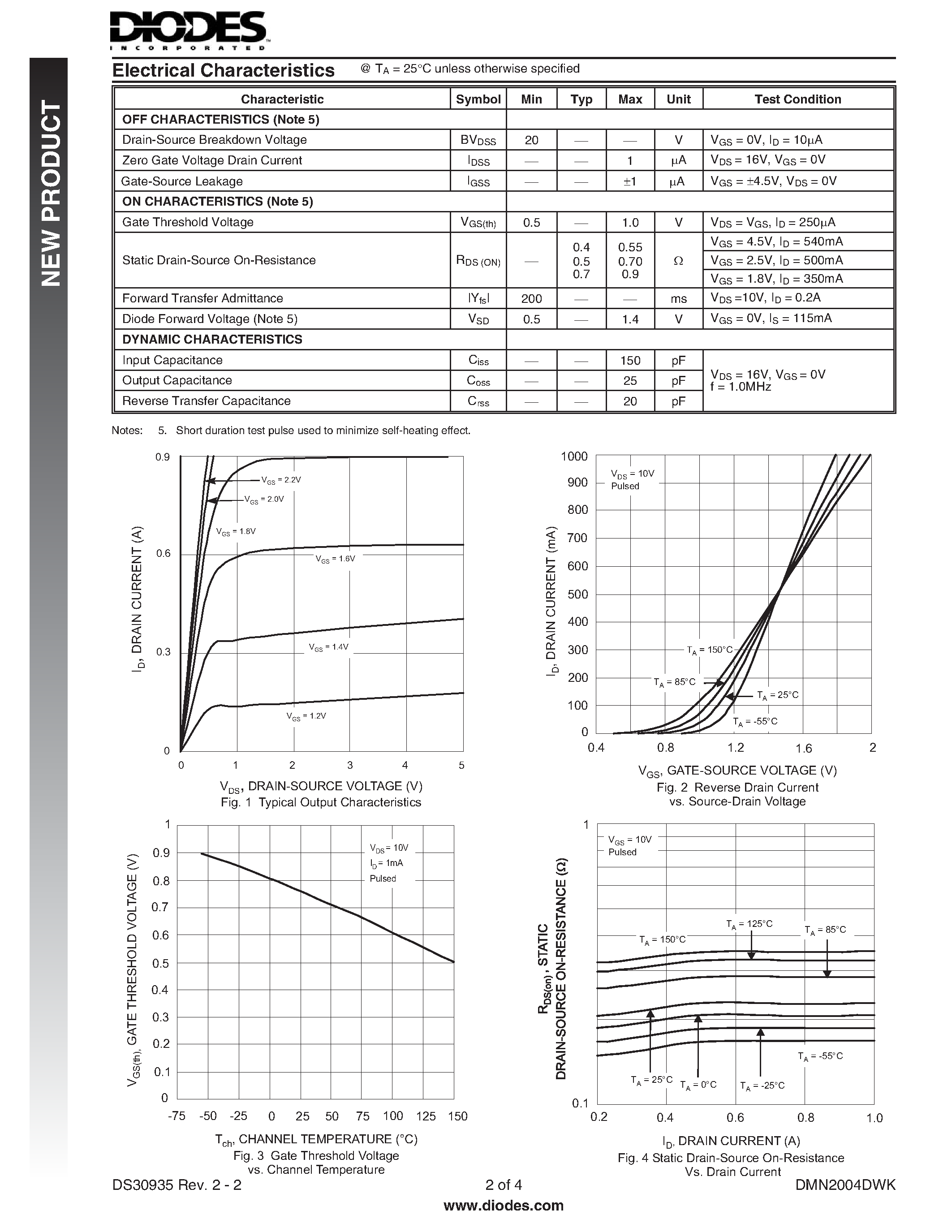 Даташит DMN2004DWK - DUAL N-CHANNEL ENHANCEMENT MODE FIELD EFFECT TRANSISTOR страница 2