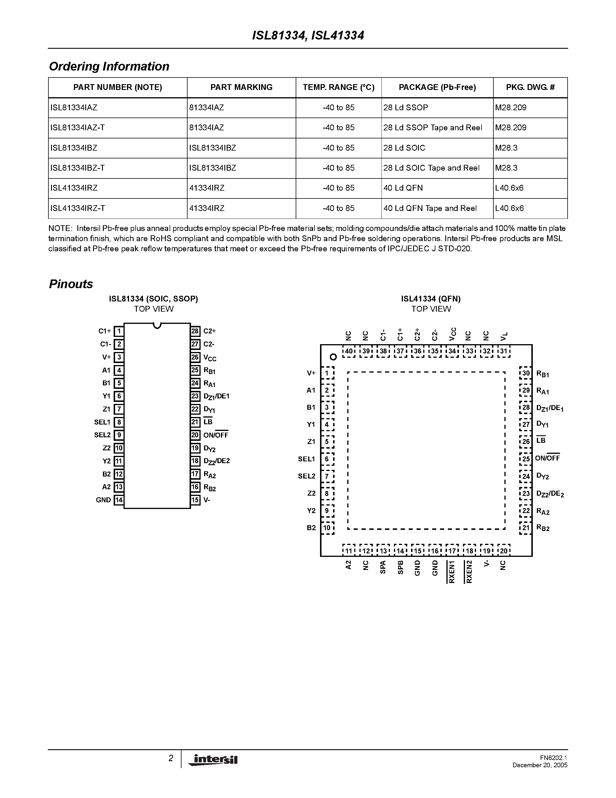 Datasheet ISL41334 - (ISL41334 / ISL81334) Dual Protocol Transceivers page 2