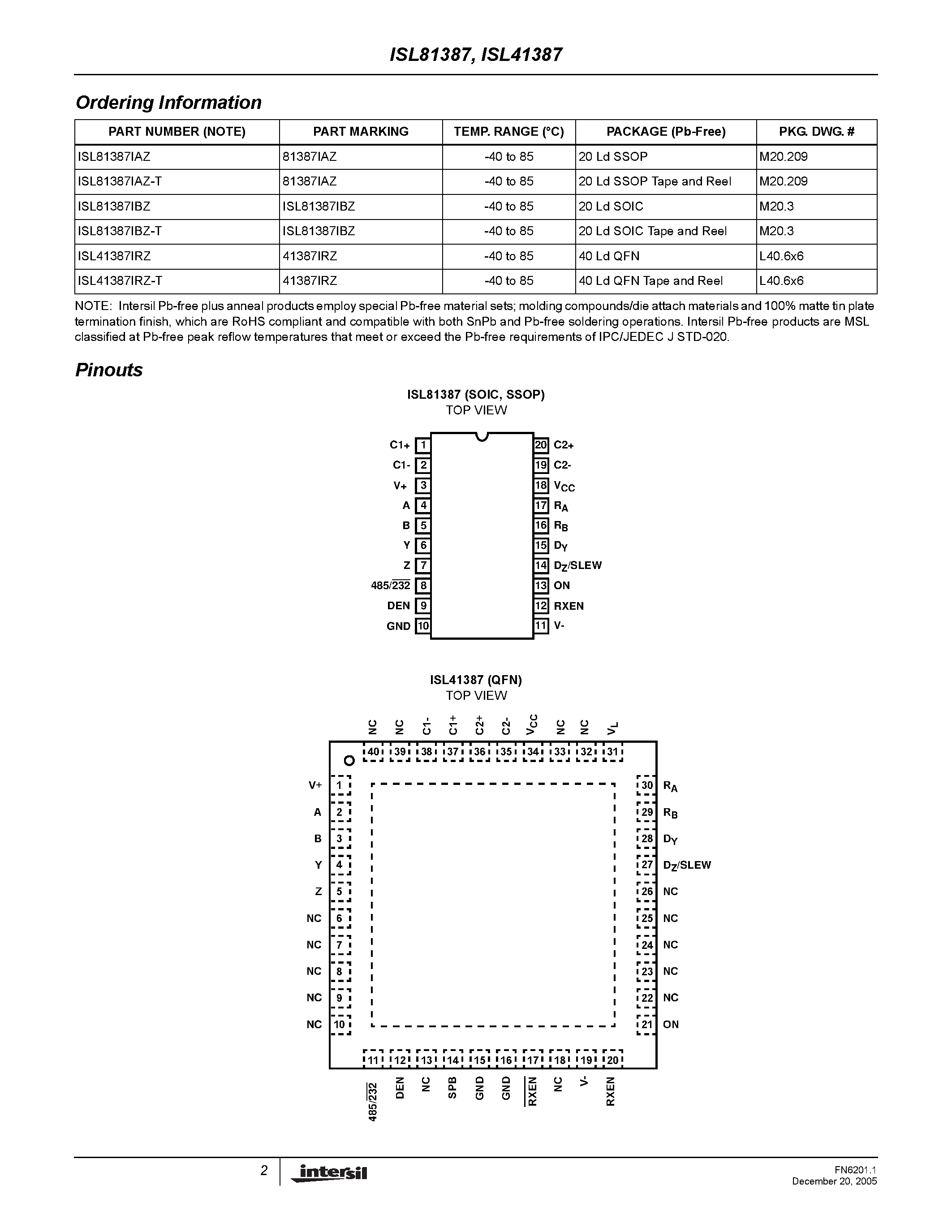 Datasheet ISL41387 - (ISL41387 / ISL81387) Dual Protocol (RS-232/RS-485) Transceivers page 2