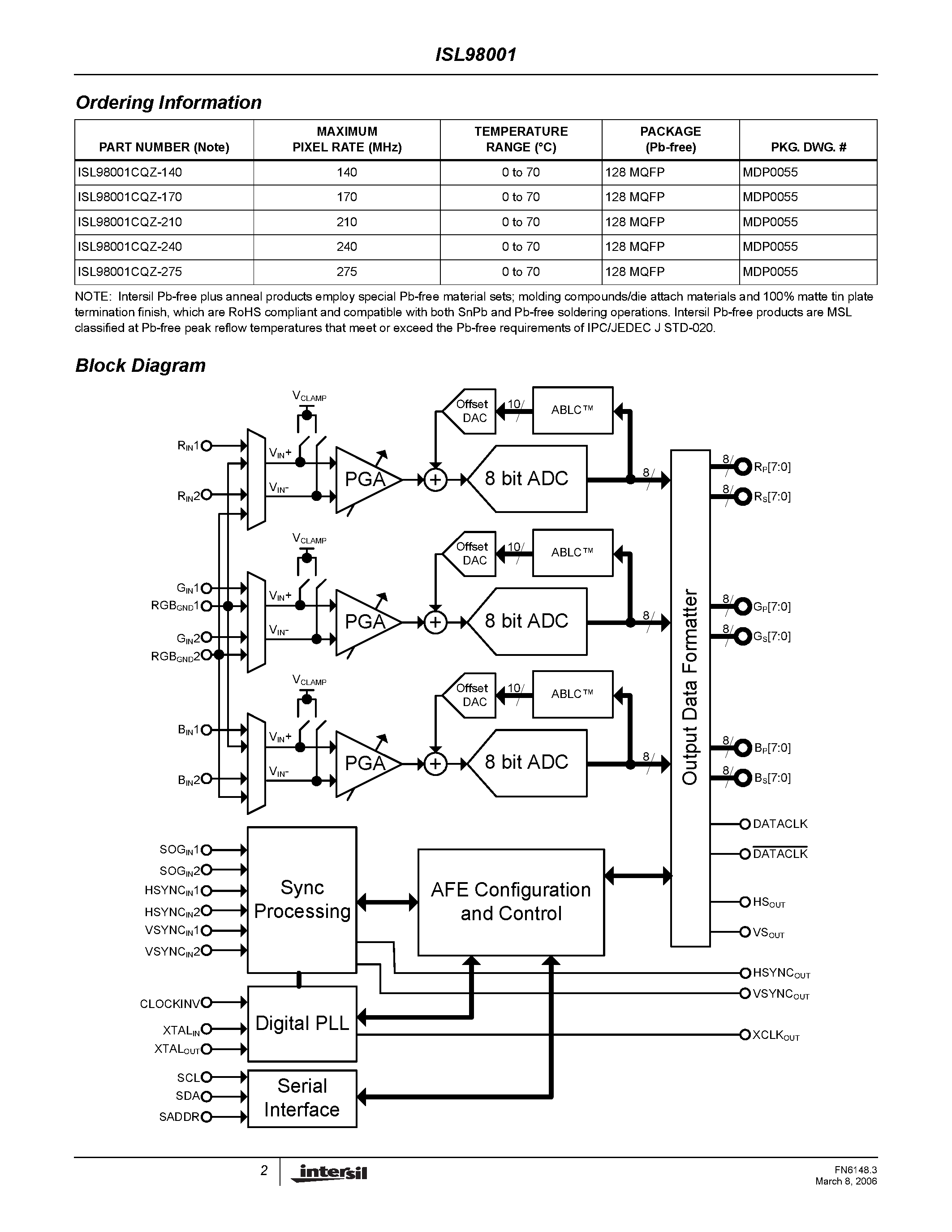 Datasheet ISL98001 - Triple Video Digitizer page 2