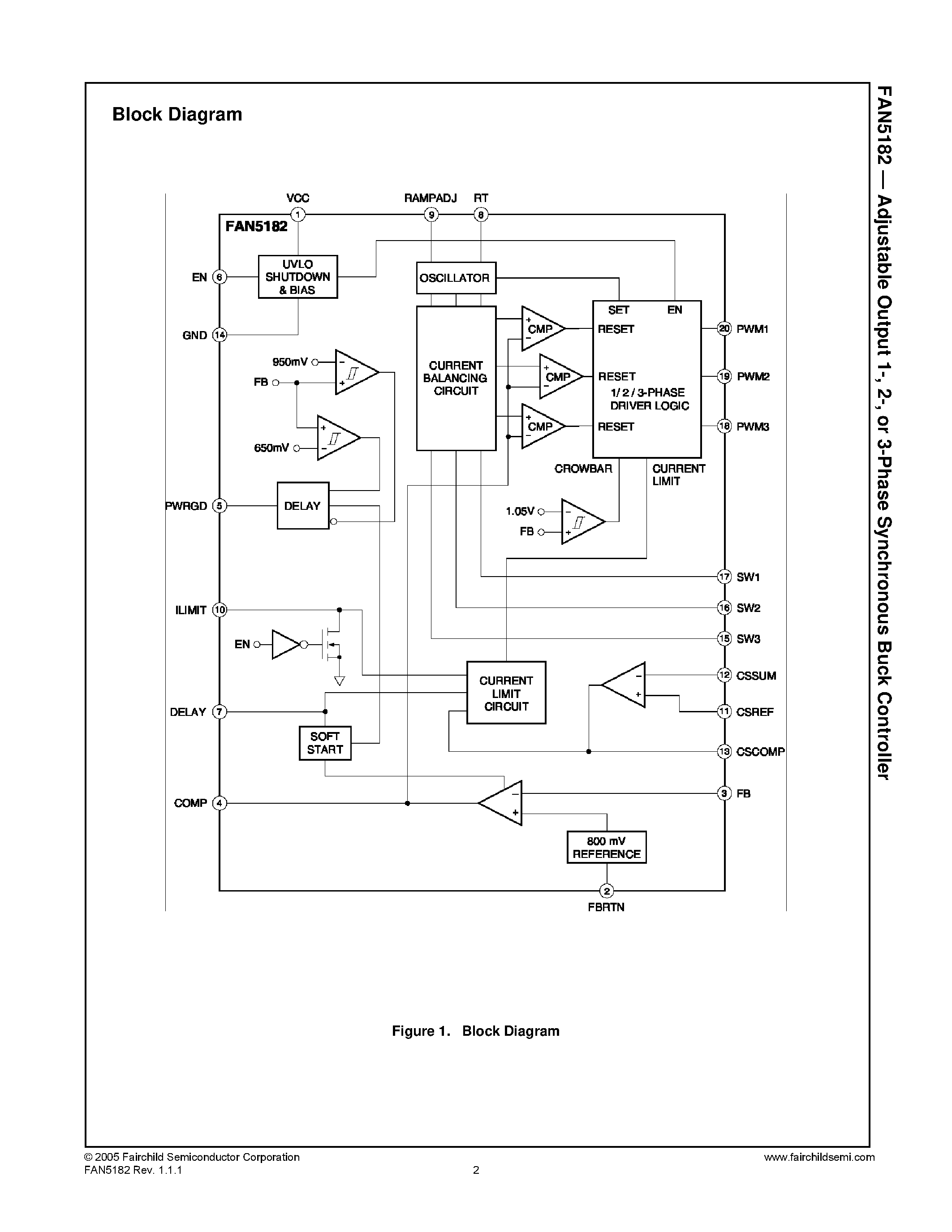 Даташит FAN5182 - Synchronous Buck Controller страница 2