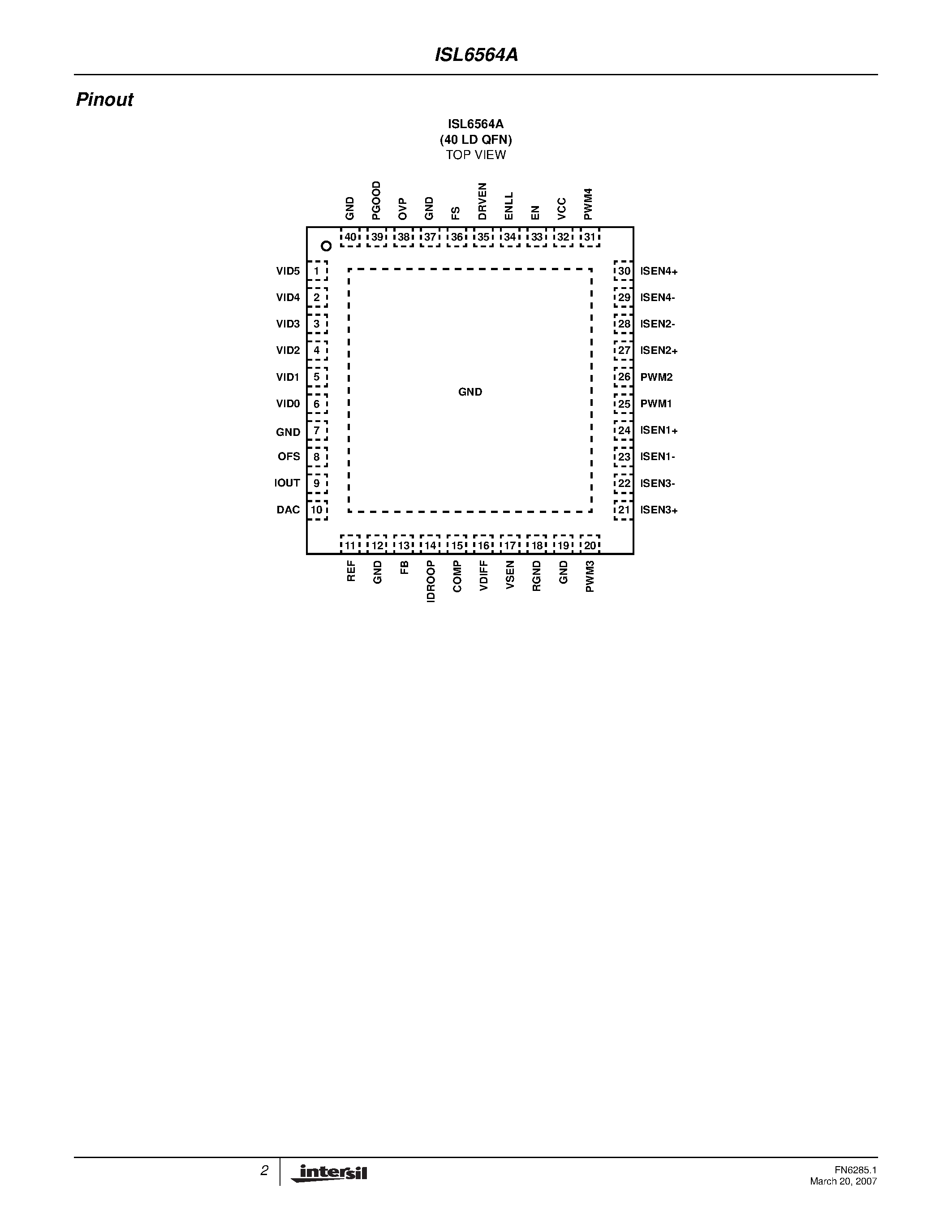 Datasheet ISL6564A - Multiphase PWM Controller page 2