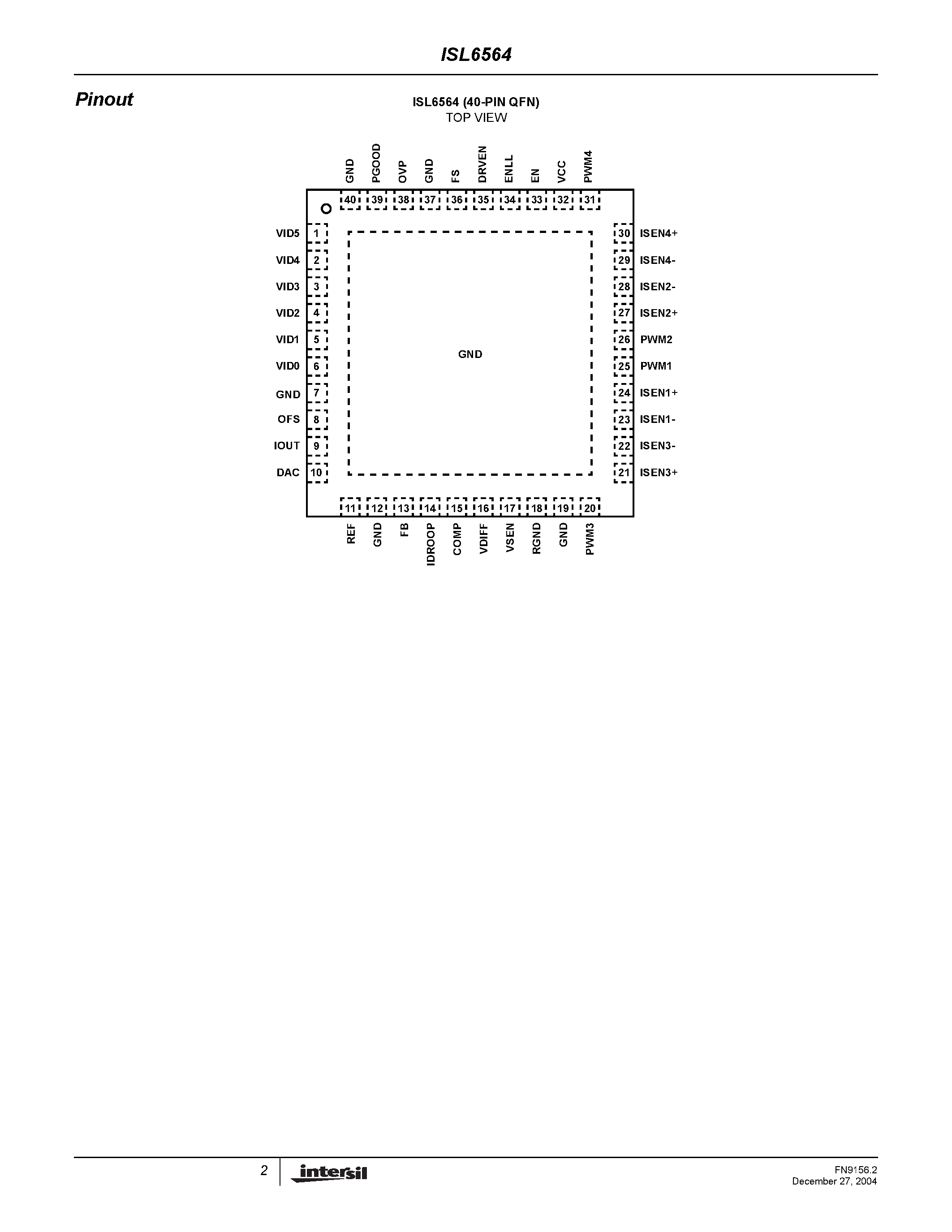 Datasheet ISL6564 - Multiphase PWM Controller page 2