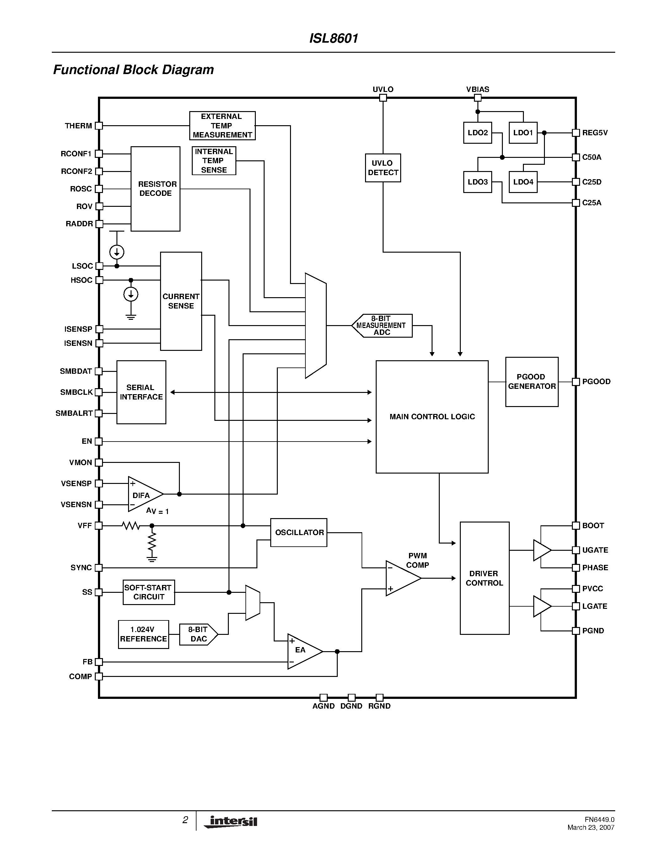 Datasheet ISL8601 - Single-Phase PMBus-Enabled PWM Controller page 2