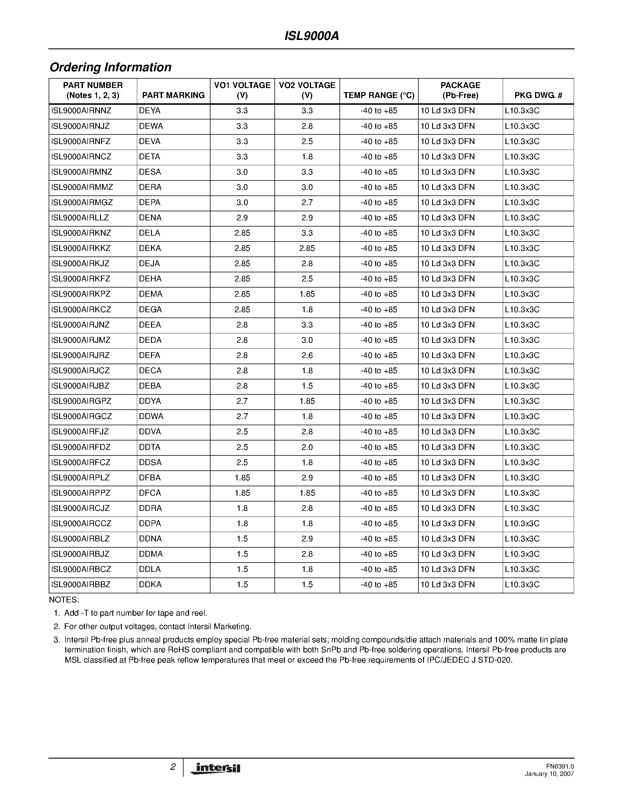 Datasheet ISL9000A - Dual LDO page 2