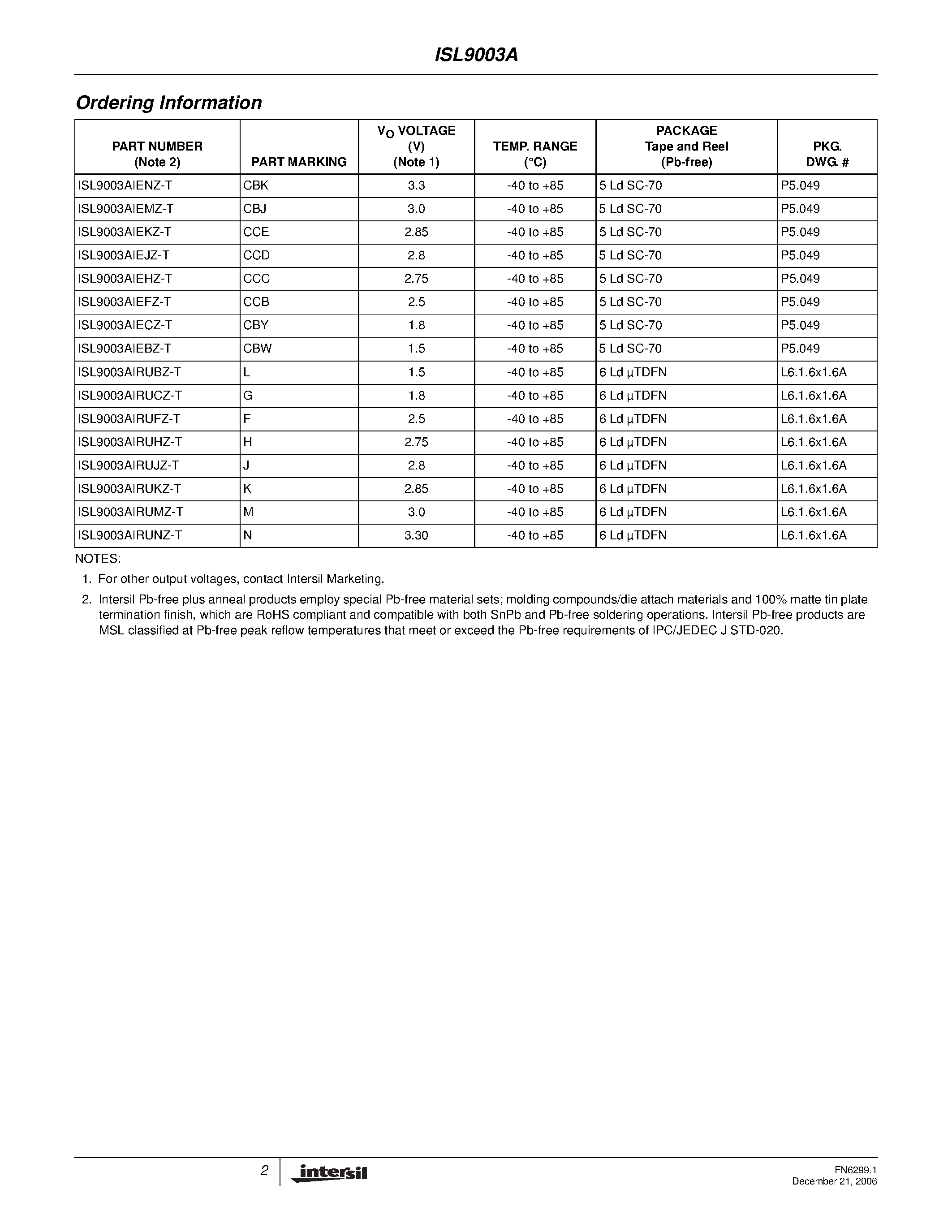 Datasheet ISL9003A - Low Noise LDO page 2