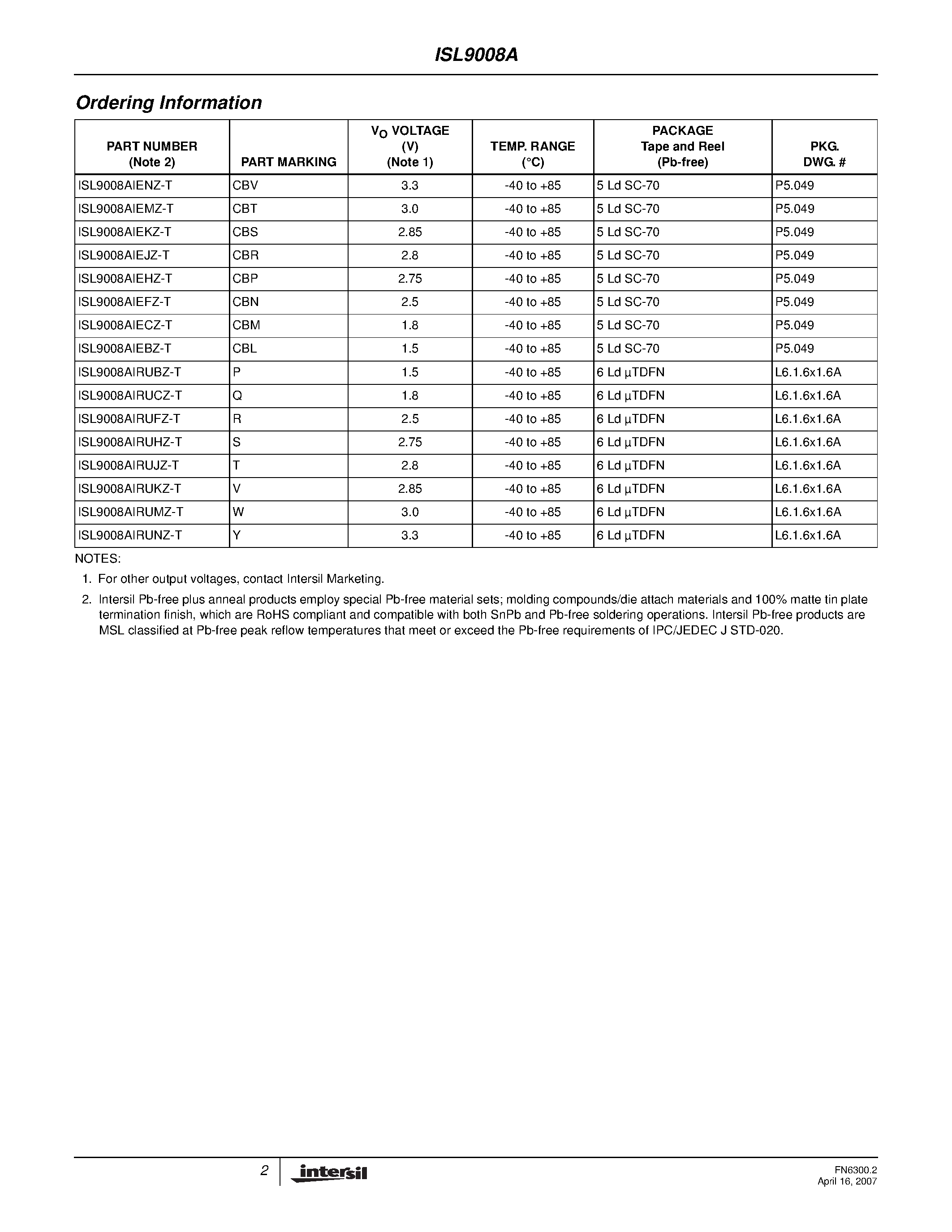 Datasheet ISL9008A - Low Noise LDO page 2