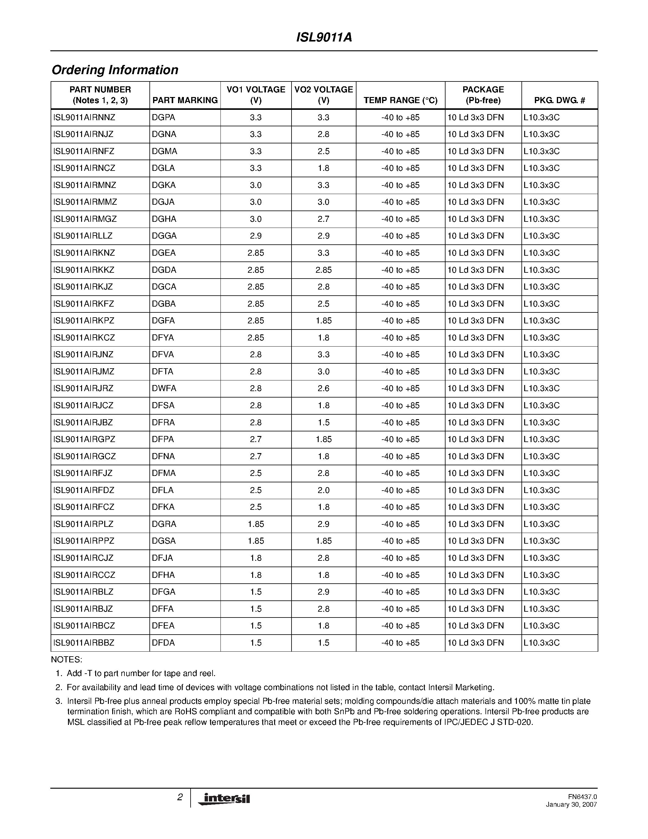 Datasheet ISL9011A - Dual LDO page 2