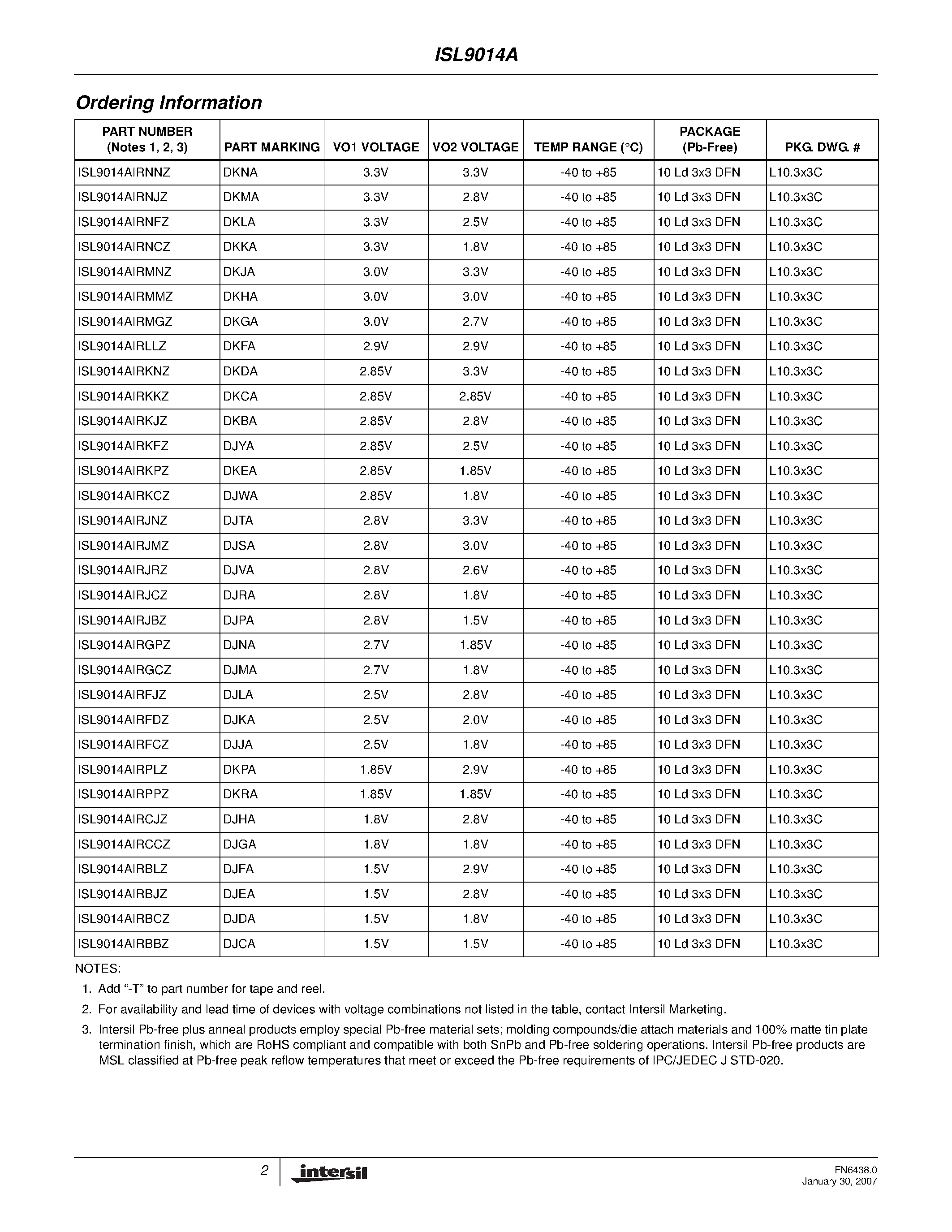 Datasheet ISL9014A - Dual LDO page 2