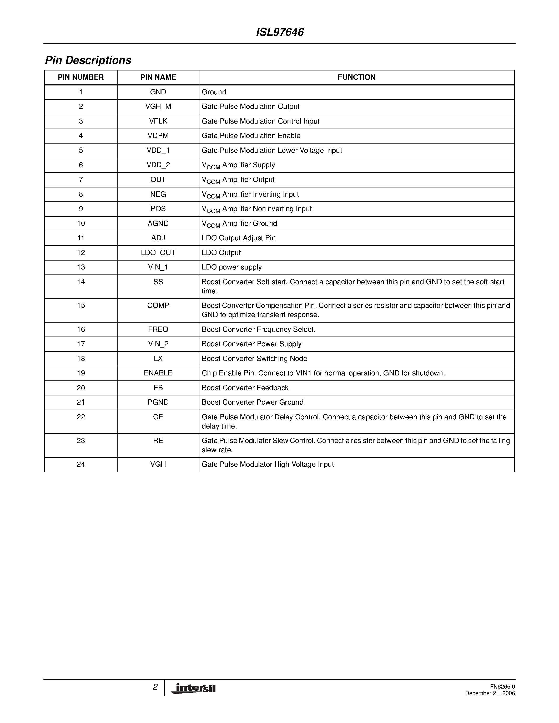 Datasheet ISL97646 - Boost + LDO + VON Slice + VCOM page 2