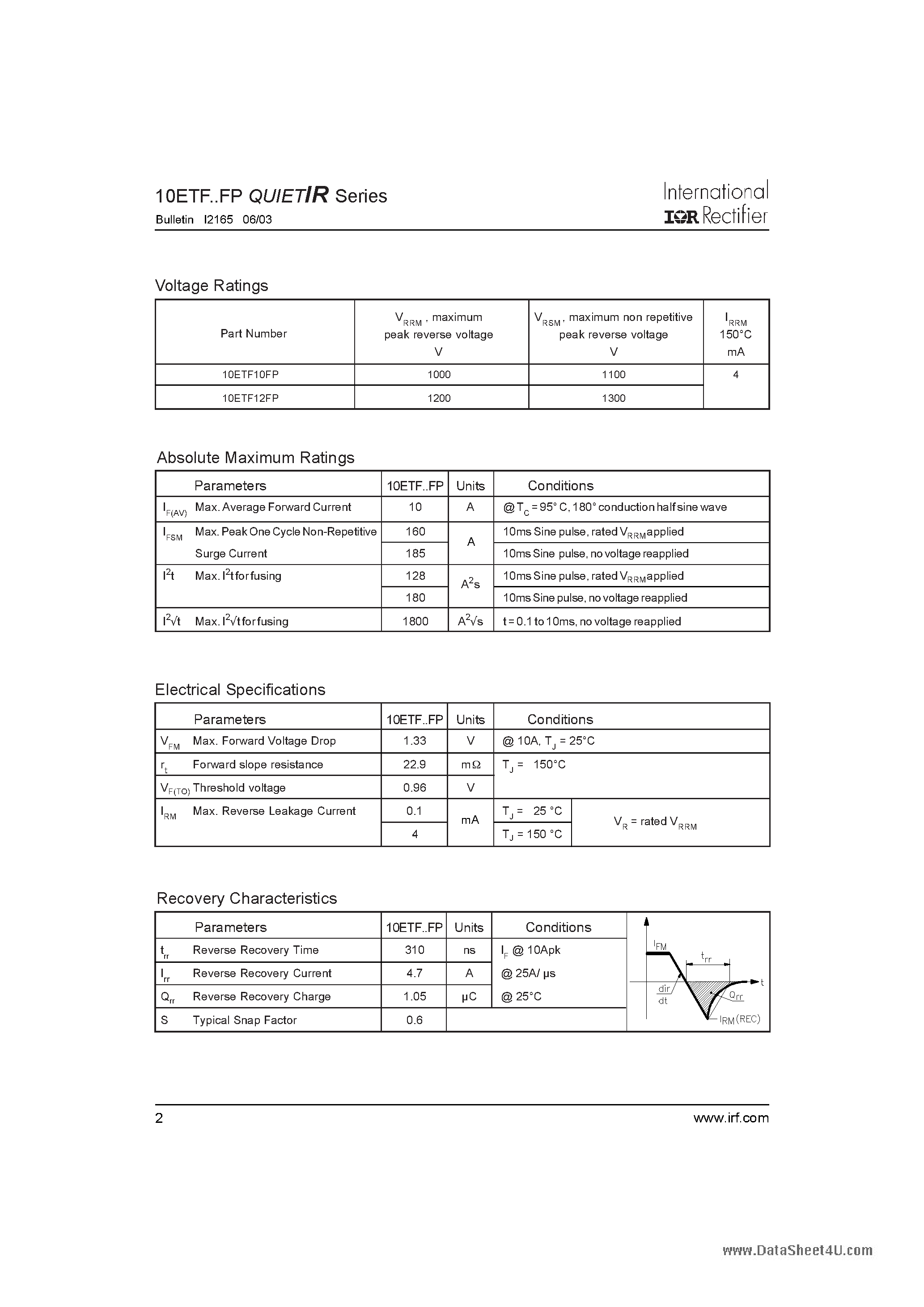 Datasheet 10ETF10FP - (10ETFxxFP) FAST SOFT RECOVERY RECTIFIER DIODE page 2