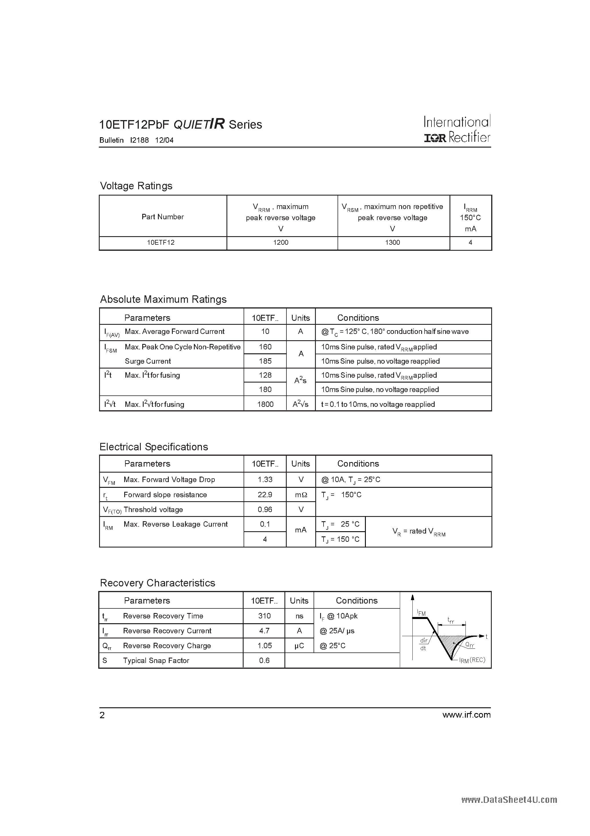 Datasheet 10ETF12PBF - FAST SOFT RECOVERY RECTIFIER DIODE page 2