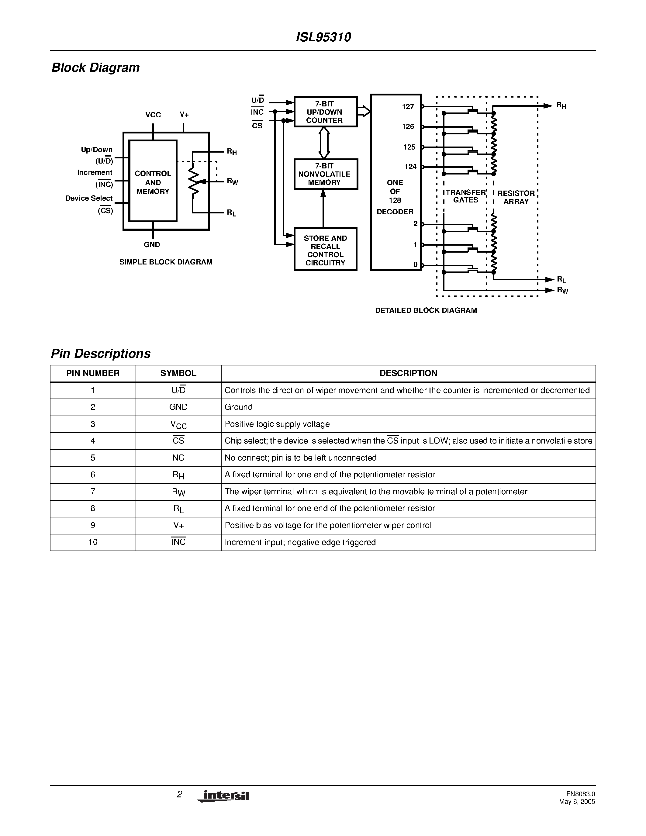 Datasheet ISL95310 - 128 Taps Up/Down Interface page 2