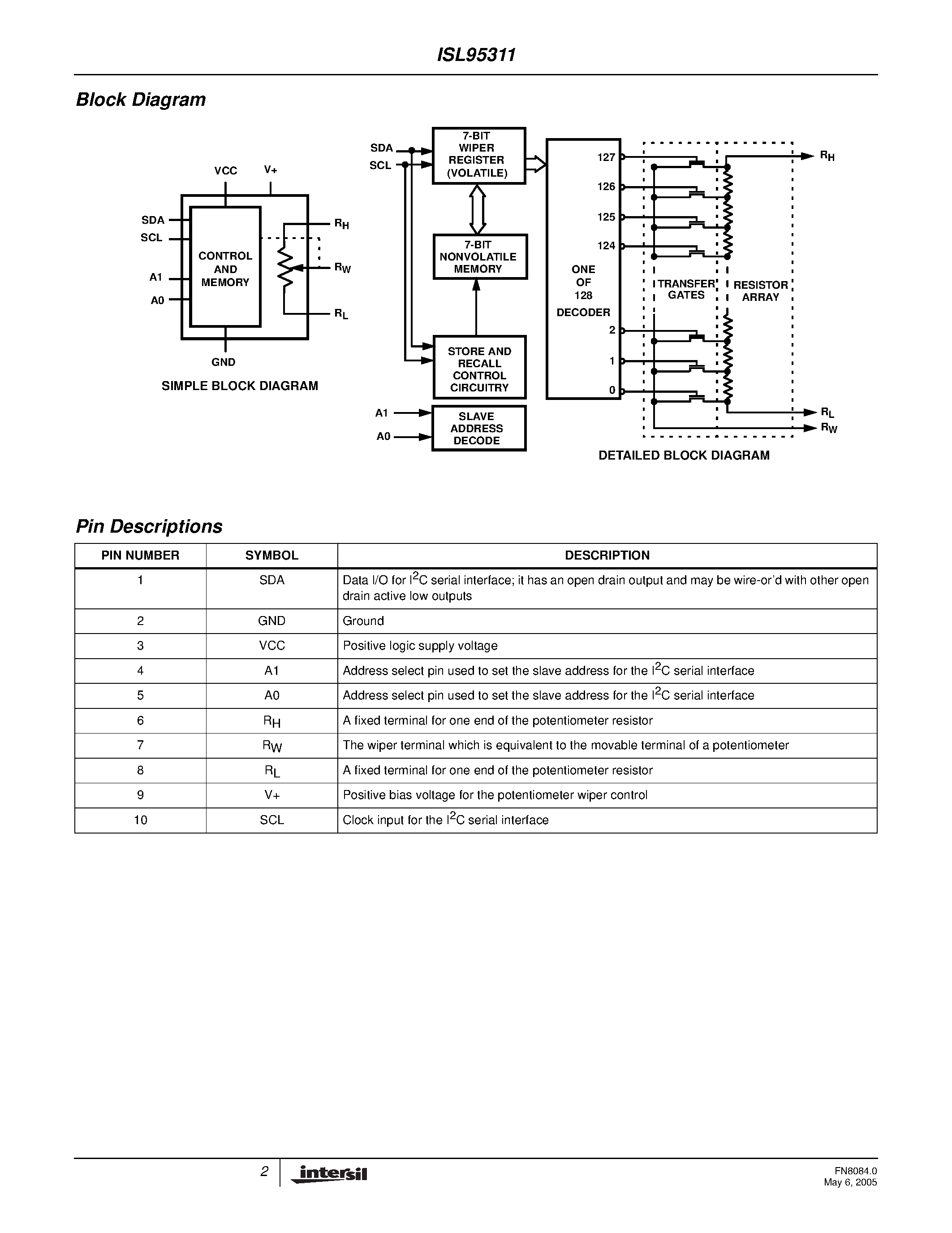 Datasheet ISL95311 - 128 Taps I2C Interface page 2