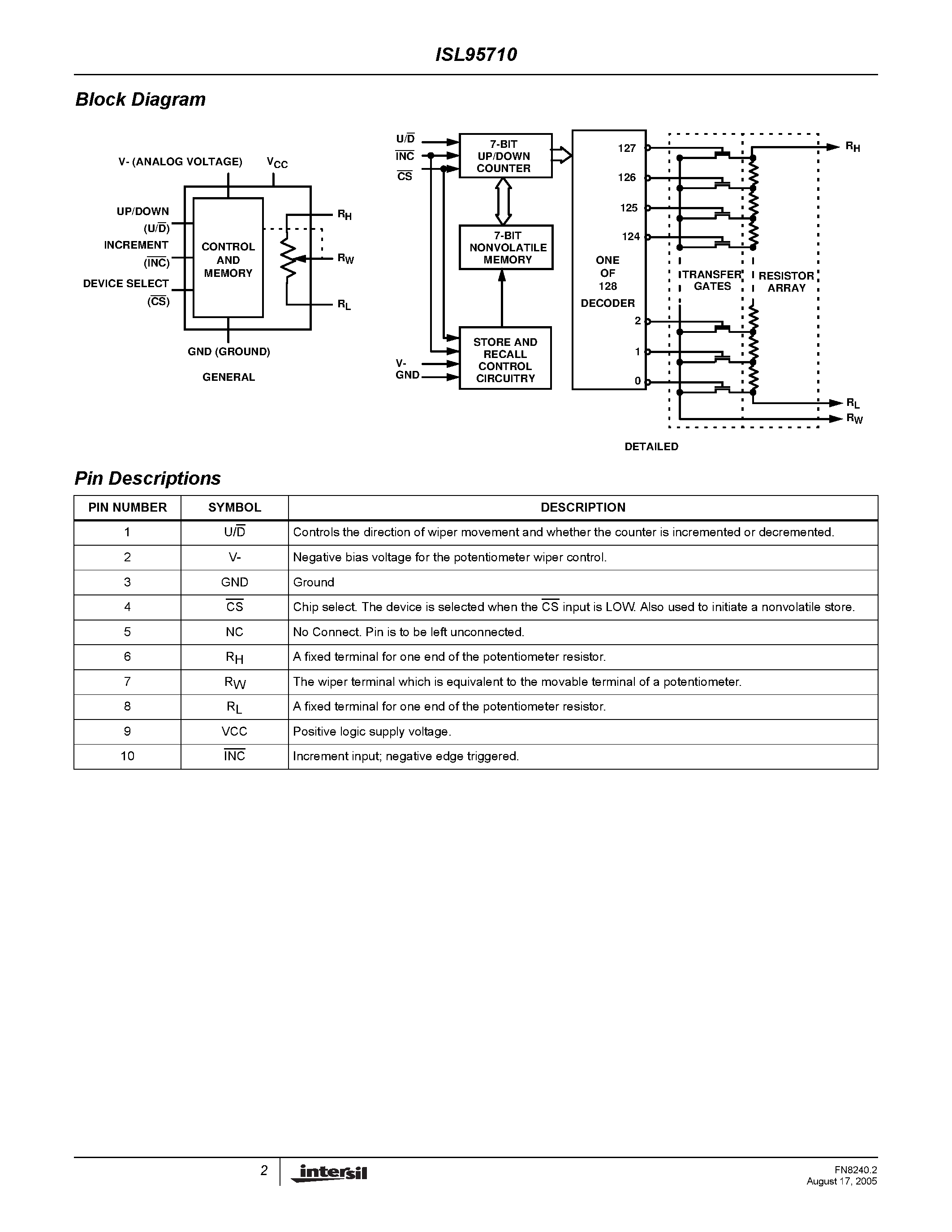 Datasheet ISL95710 - 128 Taps Up/Down Interface page 2