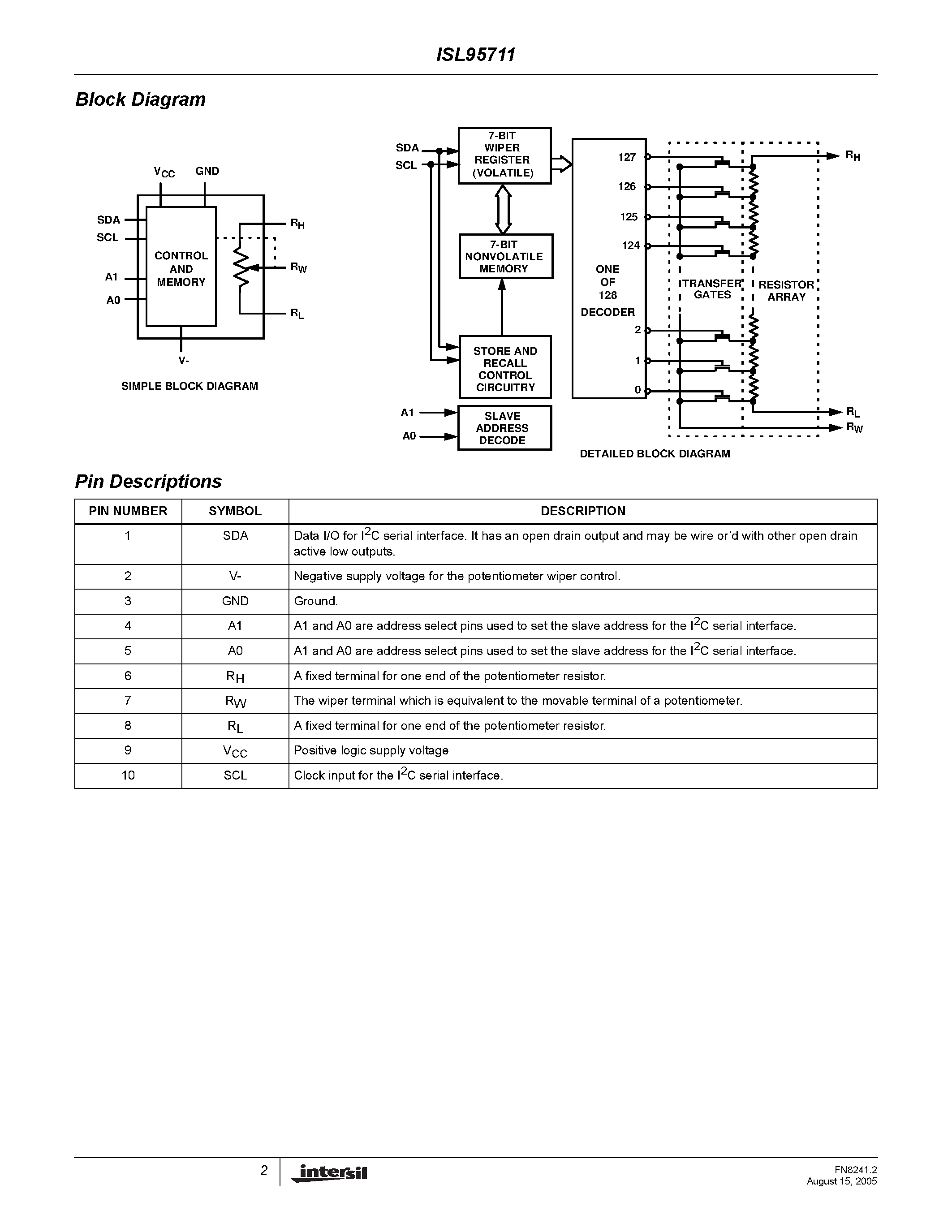 Datasheet ISL95711 - 128 Taps I2C Serial Interface page 2