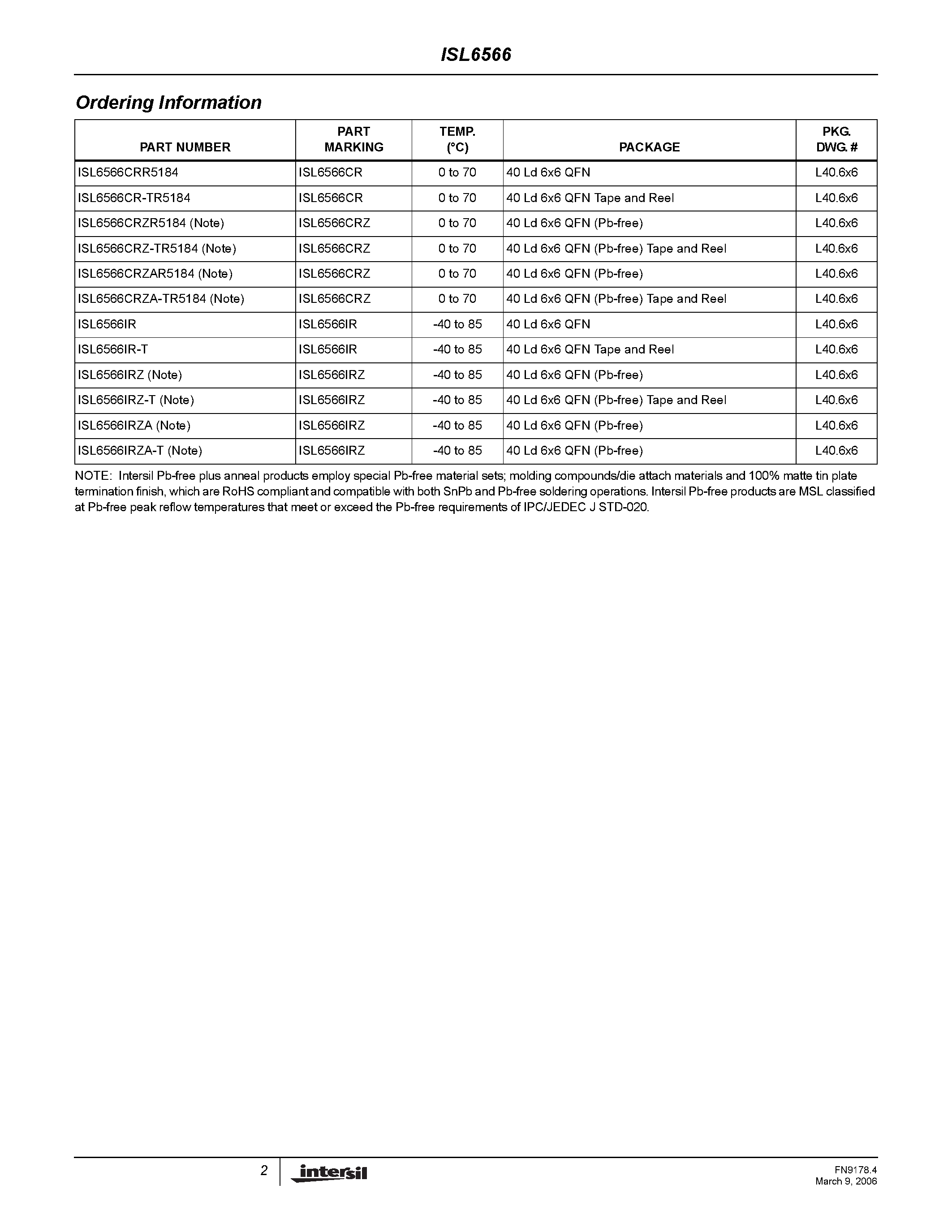 Datasheet ISL6566 - Three-Phase Buck PWM Controller page 2