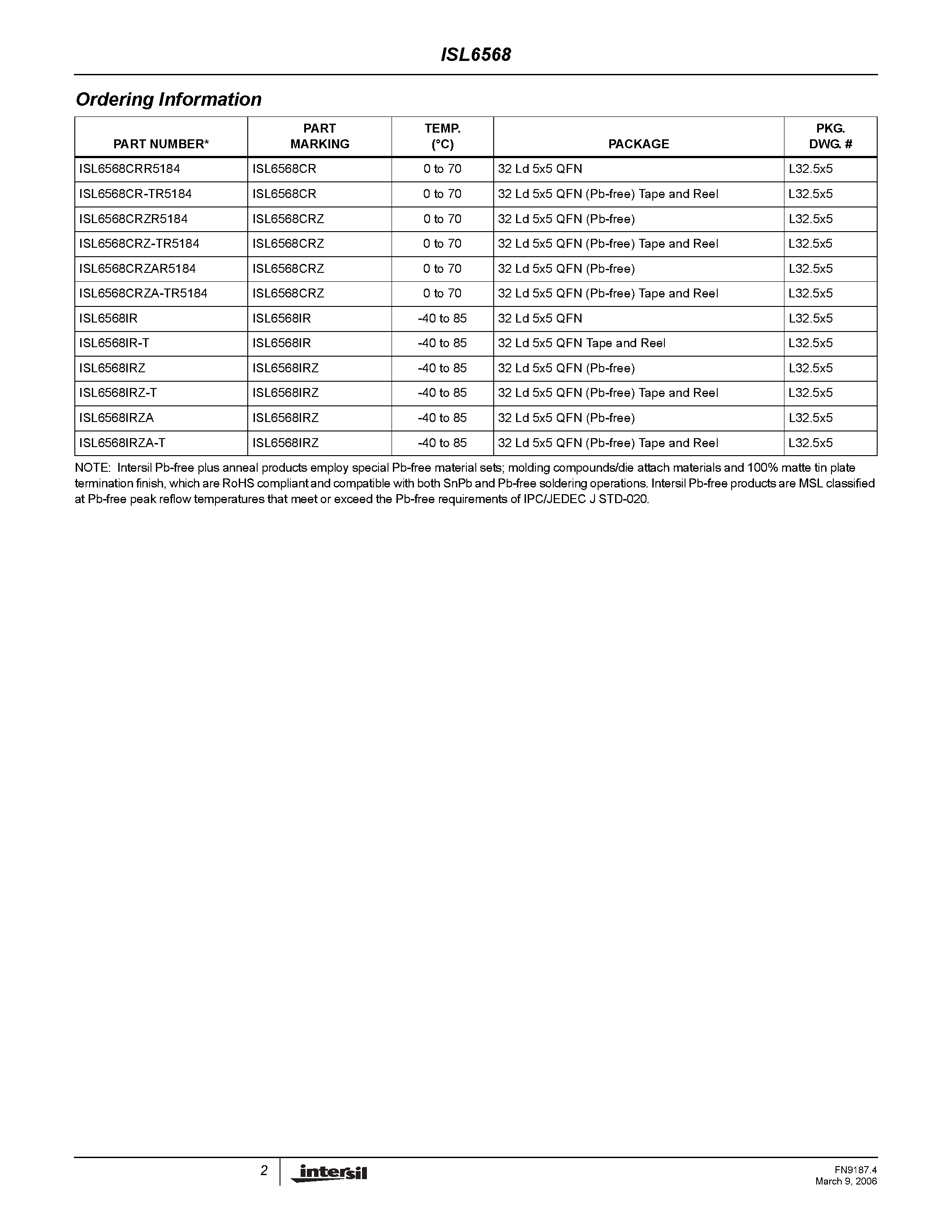 Datasheet ISL6568 - Two-Phase Buck PWM Controller page 2