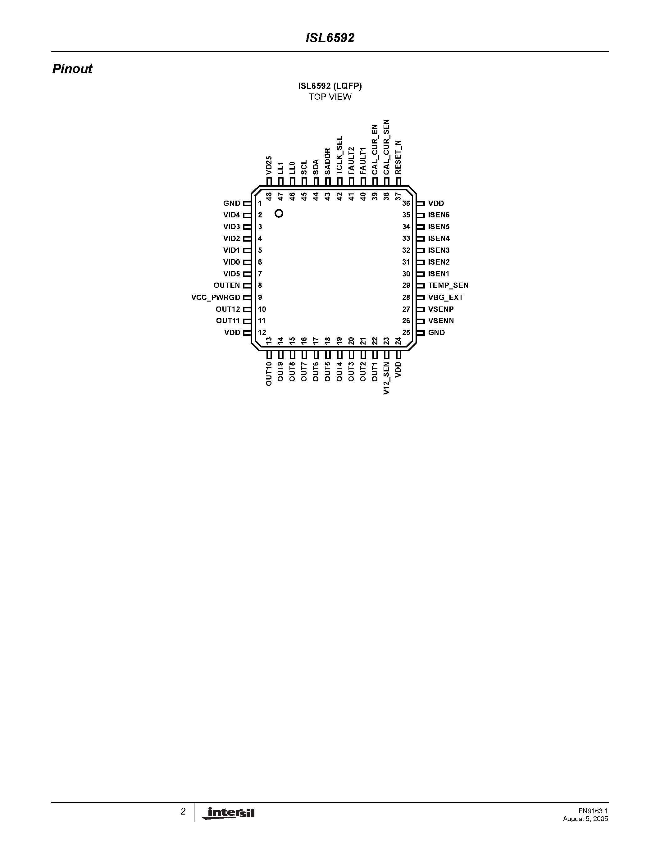 Datasheet ISL6592 - 6-Phase Digital Multiphase Controller page 2