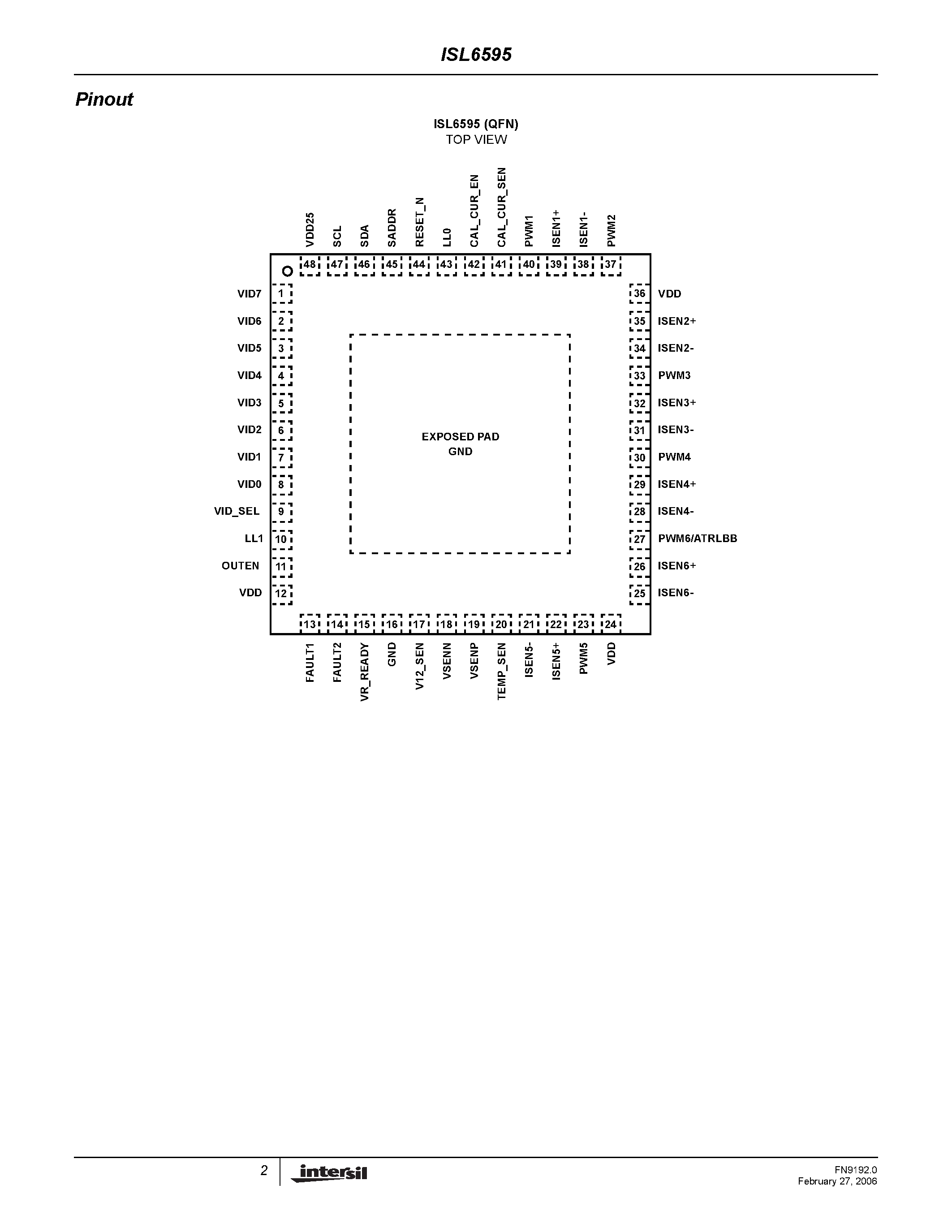 Datasheet ISL6595 - Digital Multiphase Controller page 2