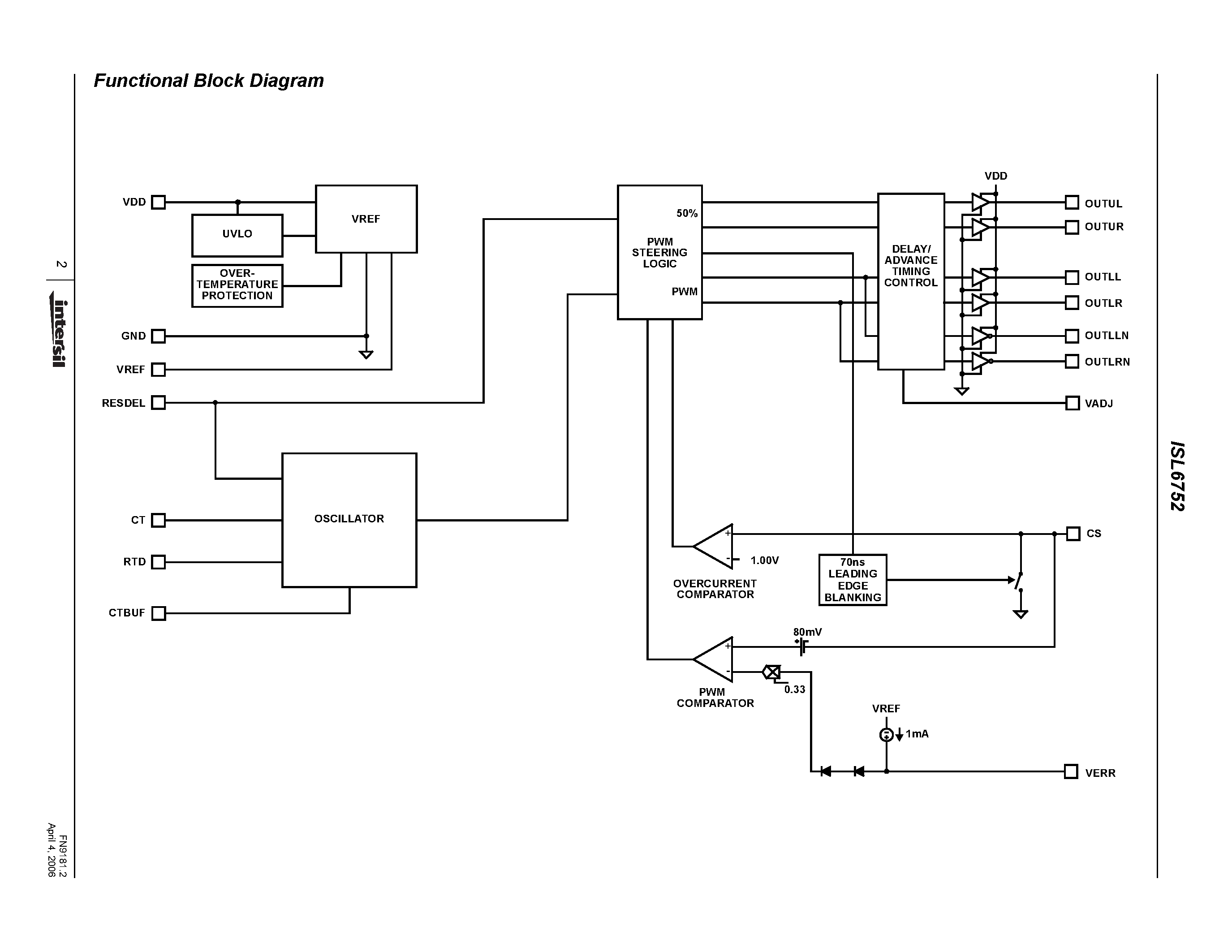 Datasheet ISL6752 - ZVS Full-Bridge Current-Mode PWM page 2