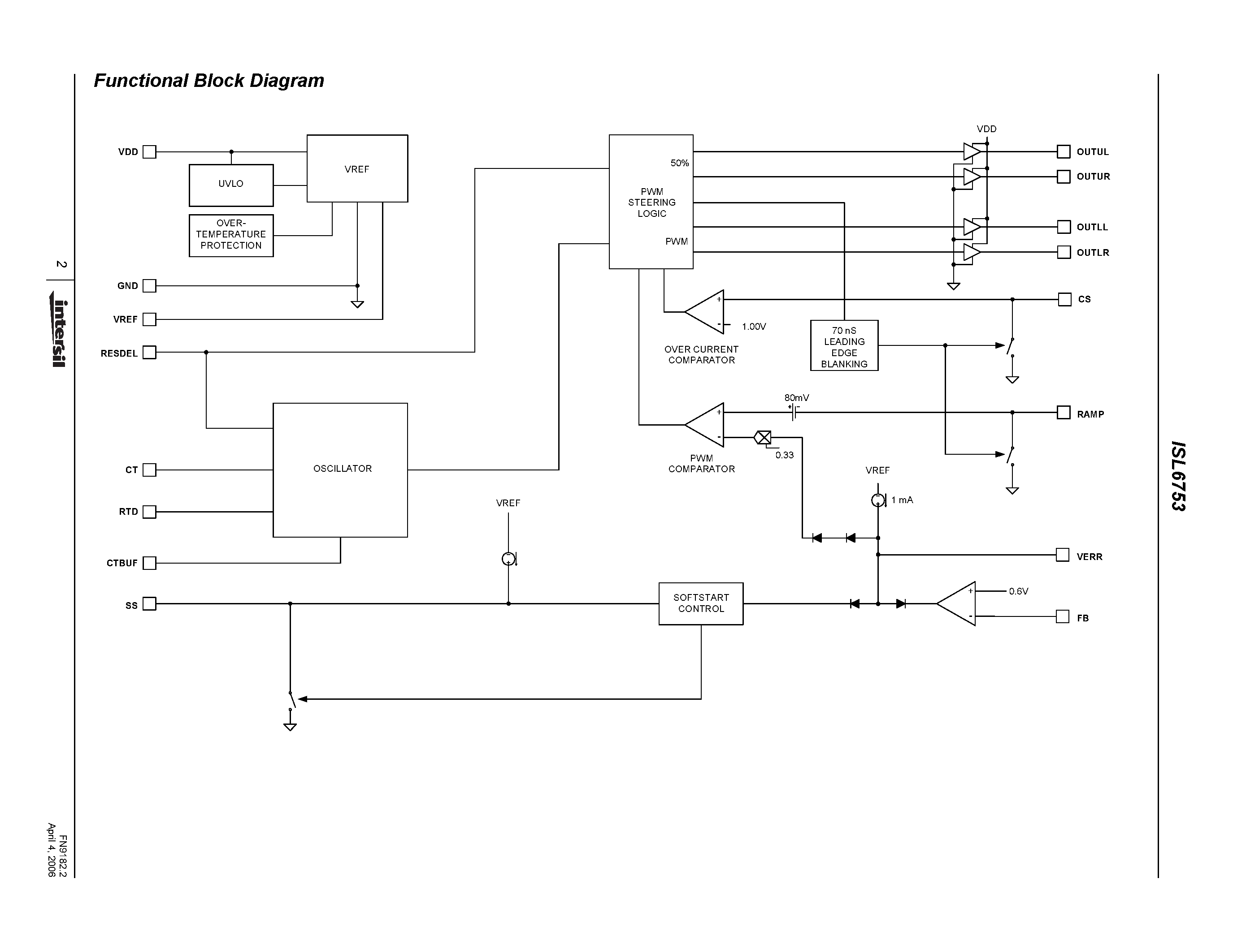 Datasheet ISL6753 - ZVS Full-Bridge PWM Controller page 2