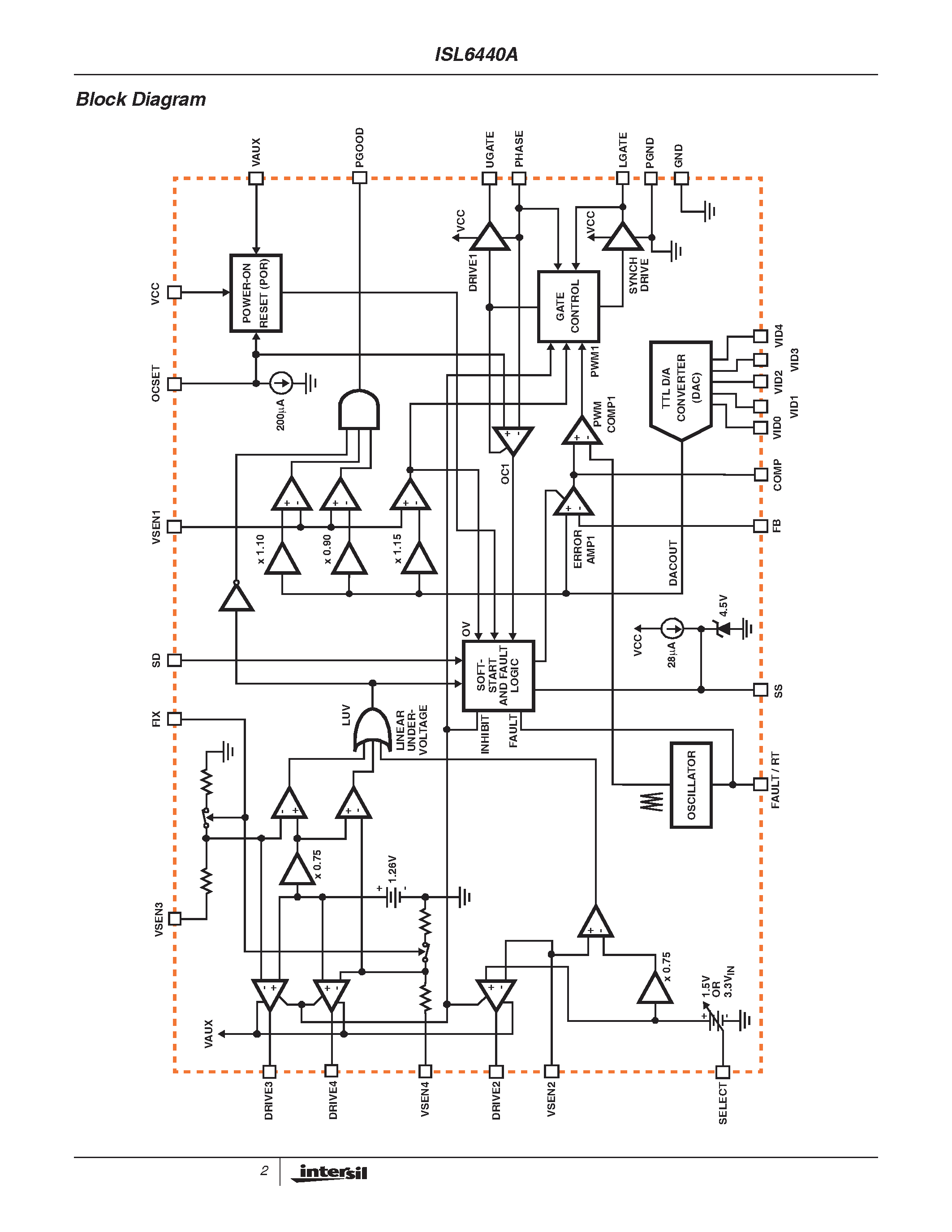 Datasheet ISL6440A - Advanced PWM and Triple Linear Power Controller page 2