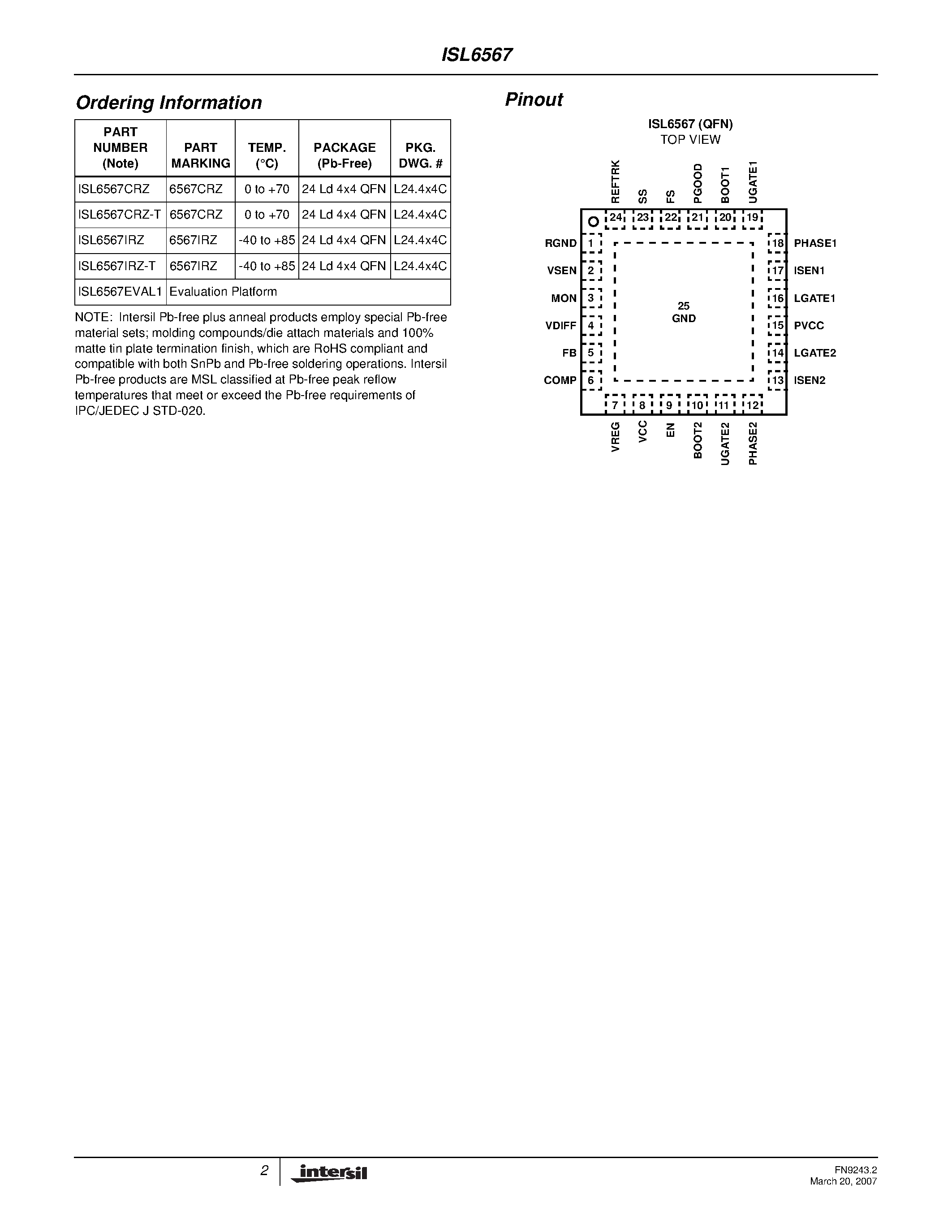 Datasheet ISL6567 - Multipurpose Two-Phase Buck PWM Controller page 2