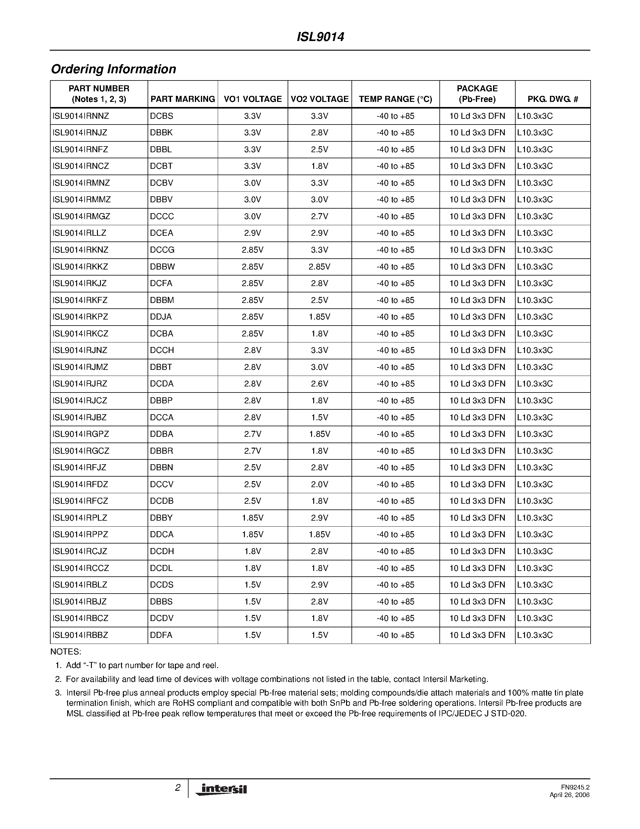 Datasheet ISL9014 - Dual LDO page 2