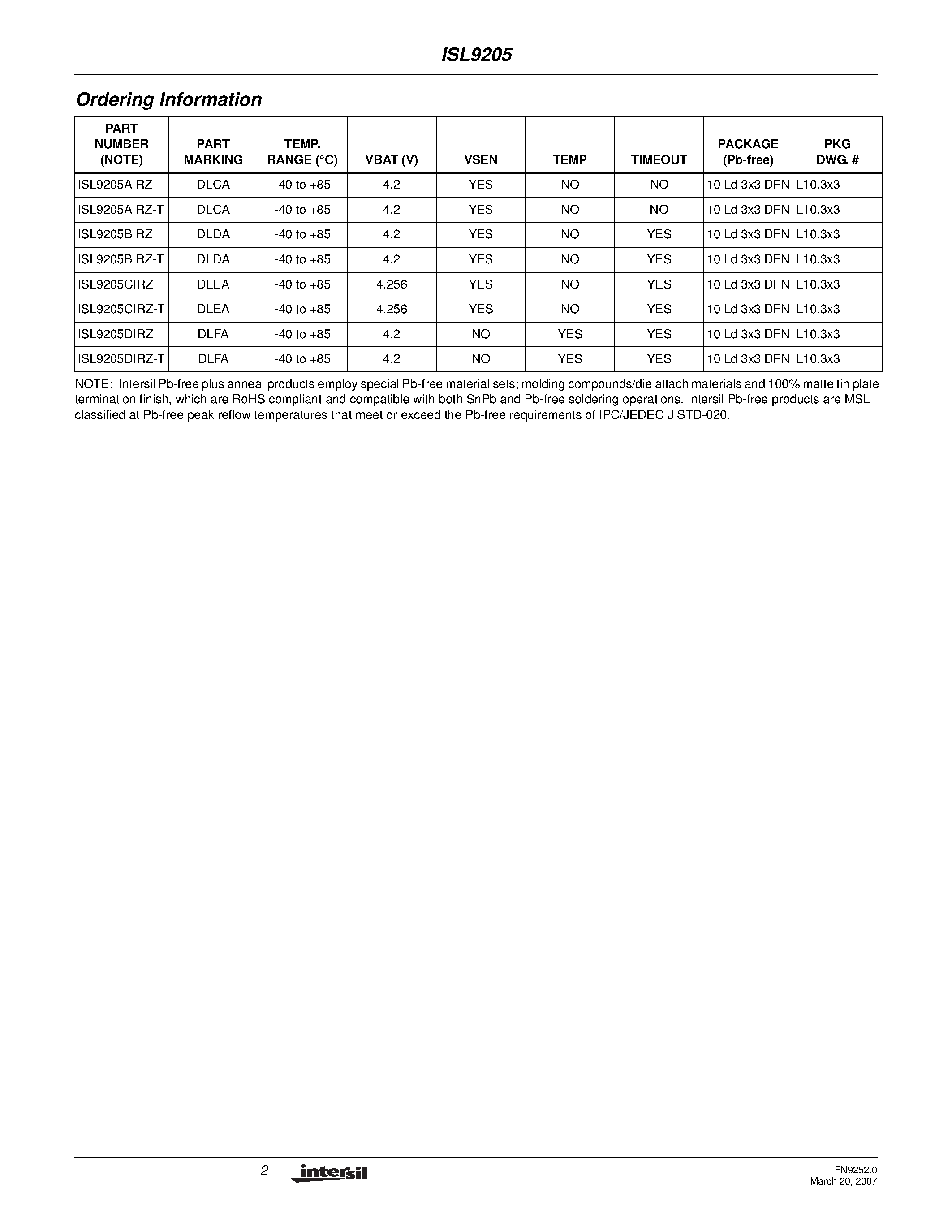 Datasheet ISL9205 - Li-ion Battery Charger page 2