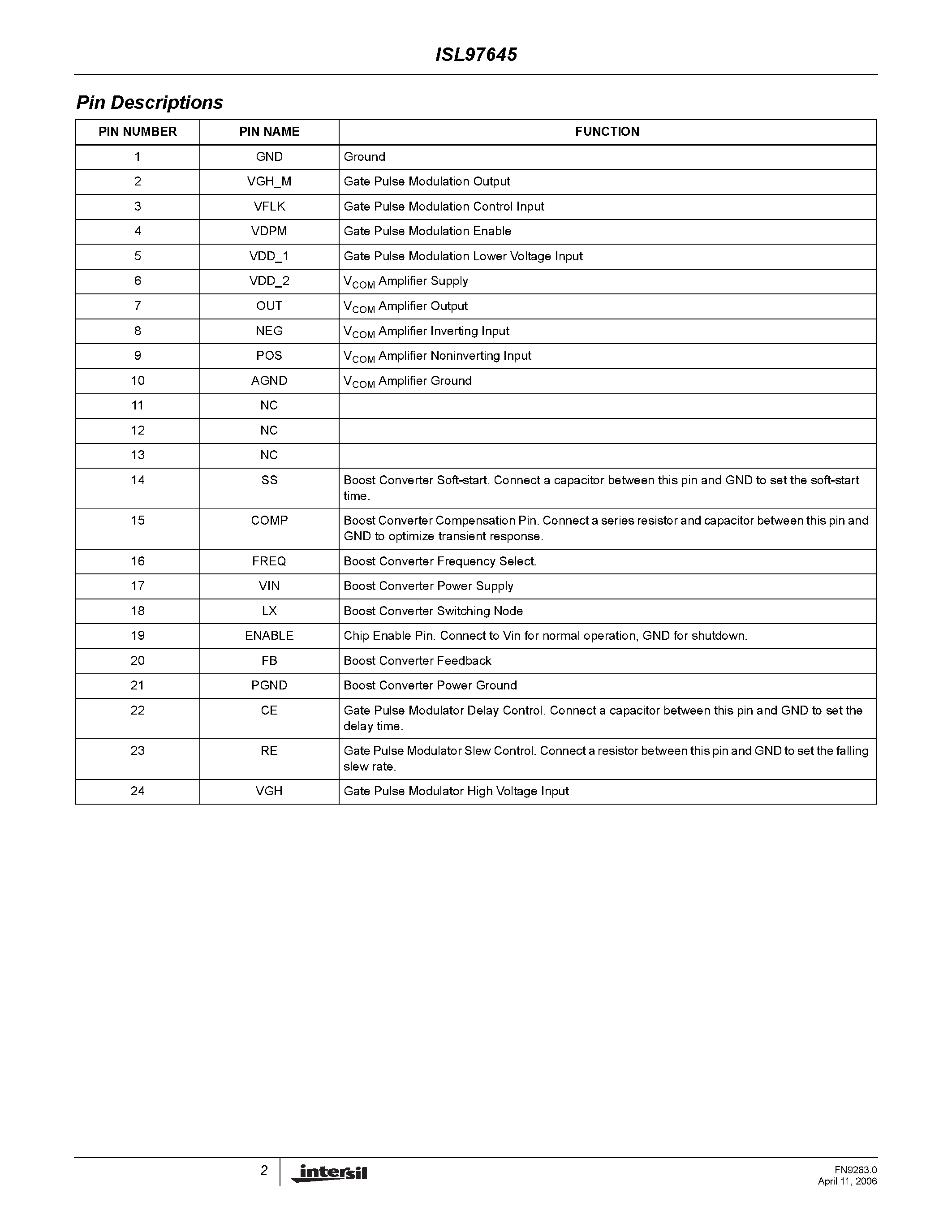 Datasheet ISL97645 - Boost VON Slice VCOM page 2