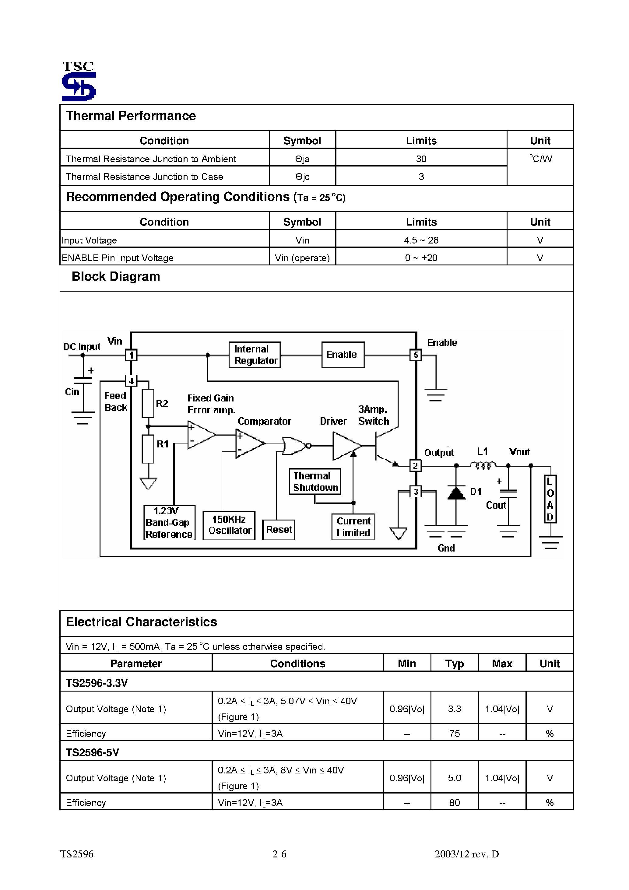 Даташит TS2596 - 3A Step Down Switching Voltage Regulator страница 2
