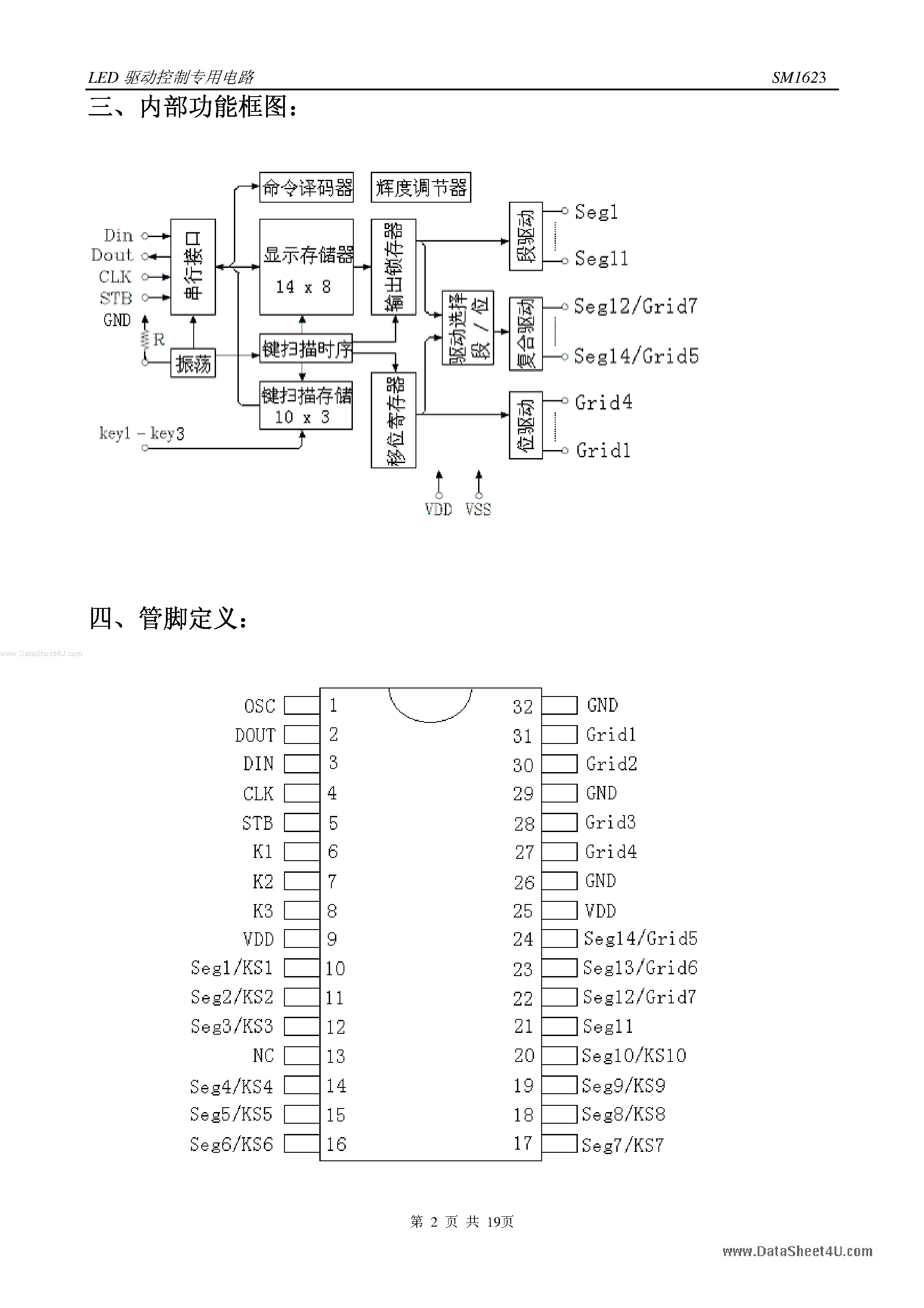 Datasheet SM1623 - LED page 2