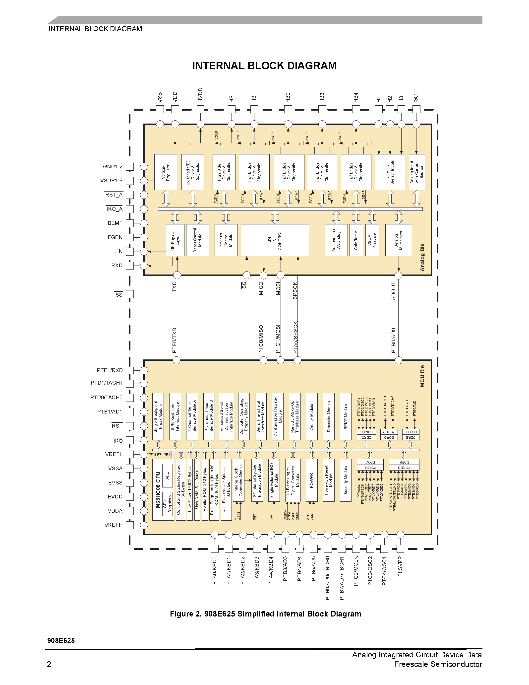 Даташит 908E625 - Integrated Quad Half H-Bridge страница 2