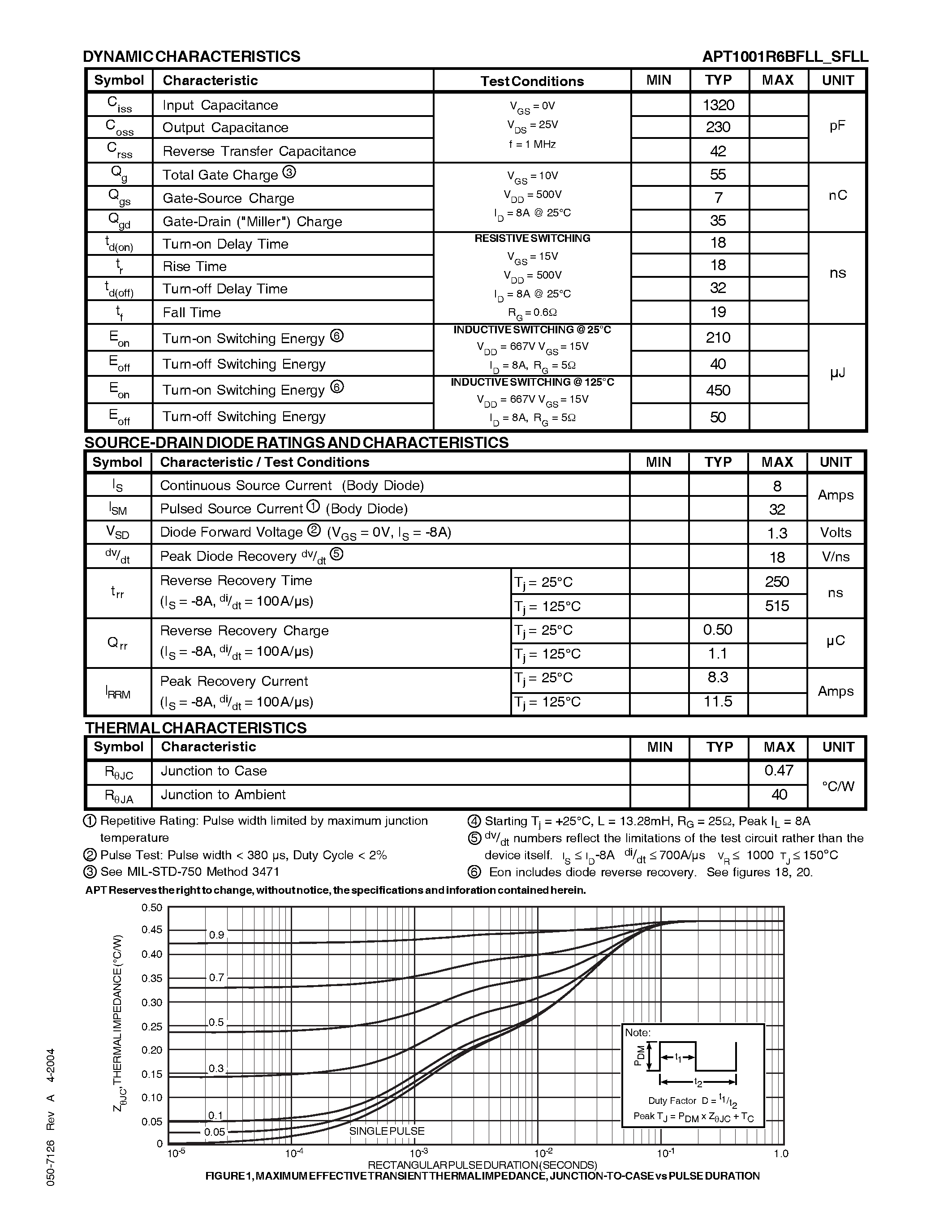 Datasheet APT1001R6BFLL - POWER MOS 7 R FREDFET page 2