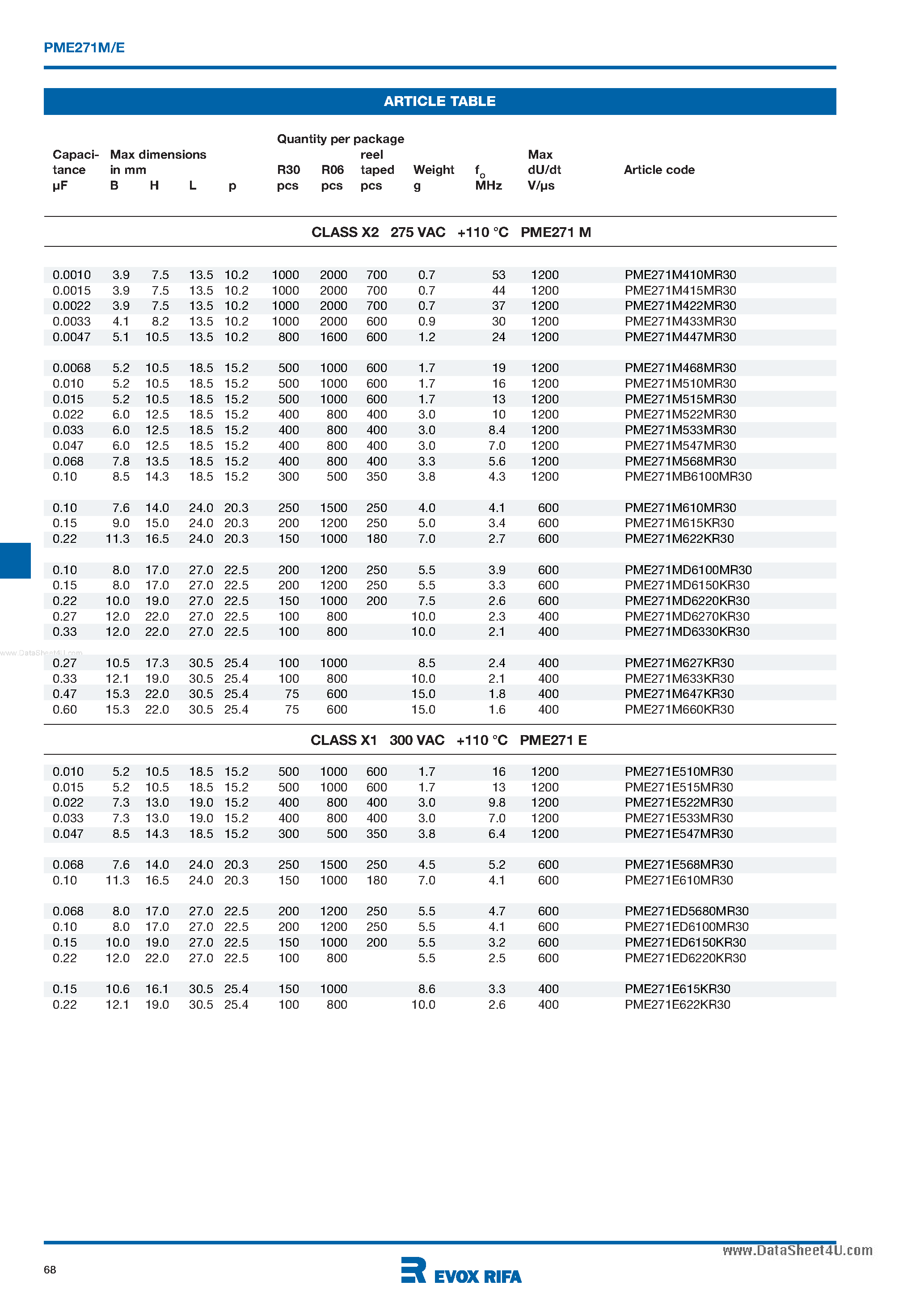 Datasheet PME271E - (PME271M/E) EMI Suppressor / Metallized Paper page 2