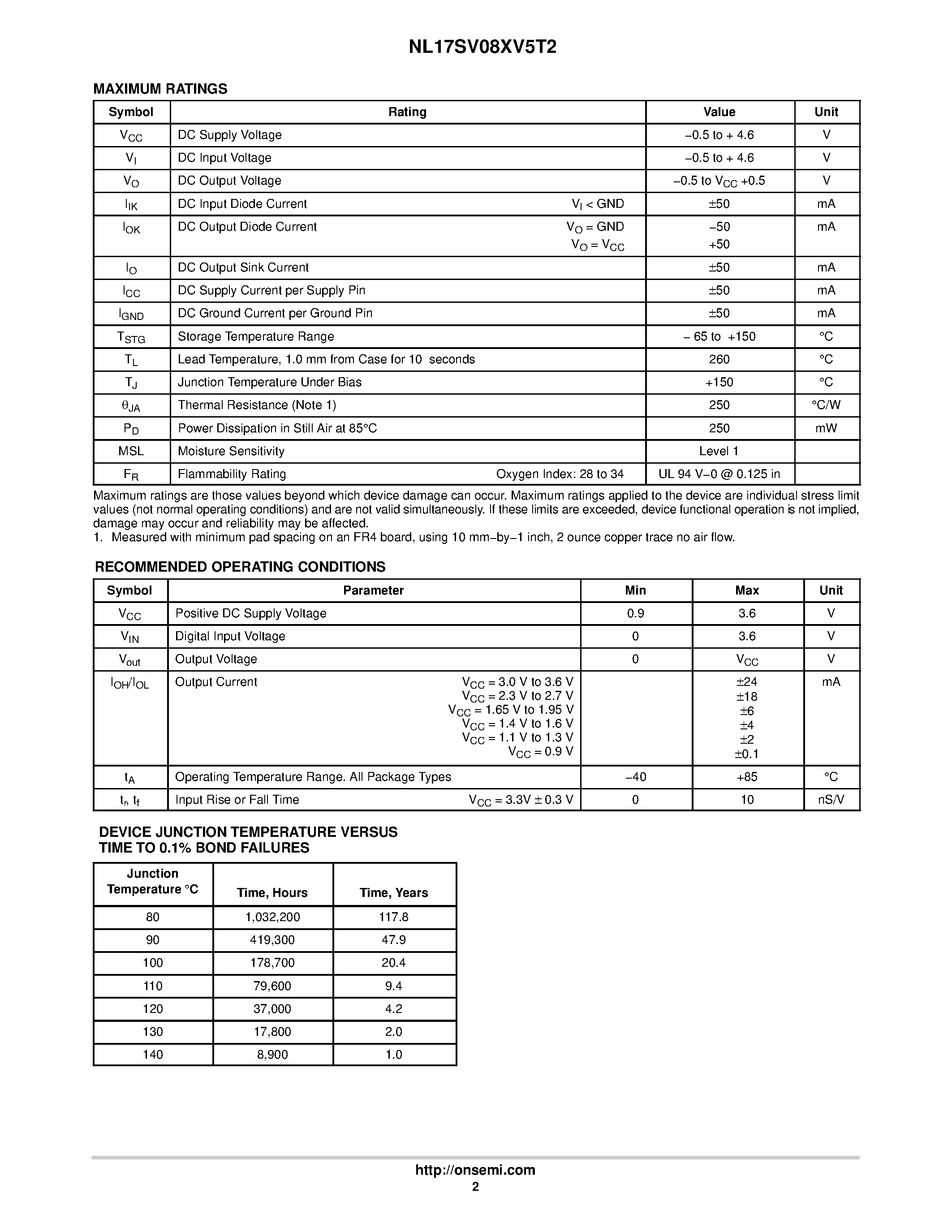 Даташит NL17SV08XV5T2 - Single 2-Input AND Gate страница 2