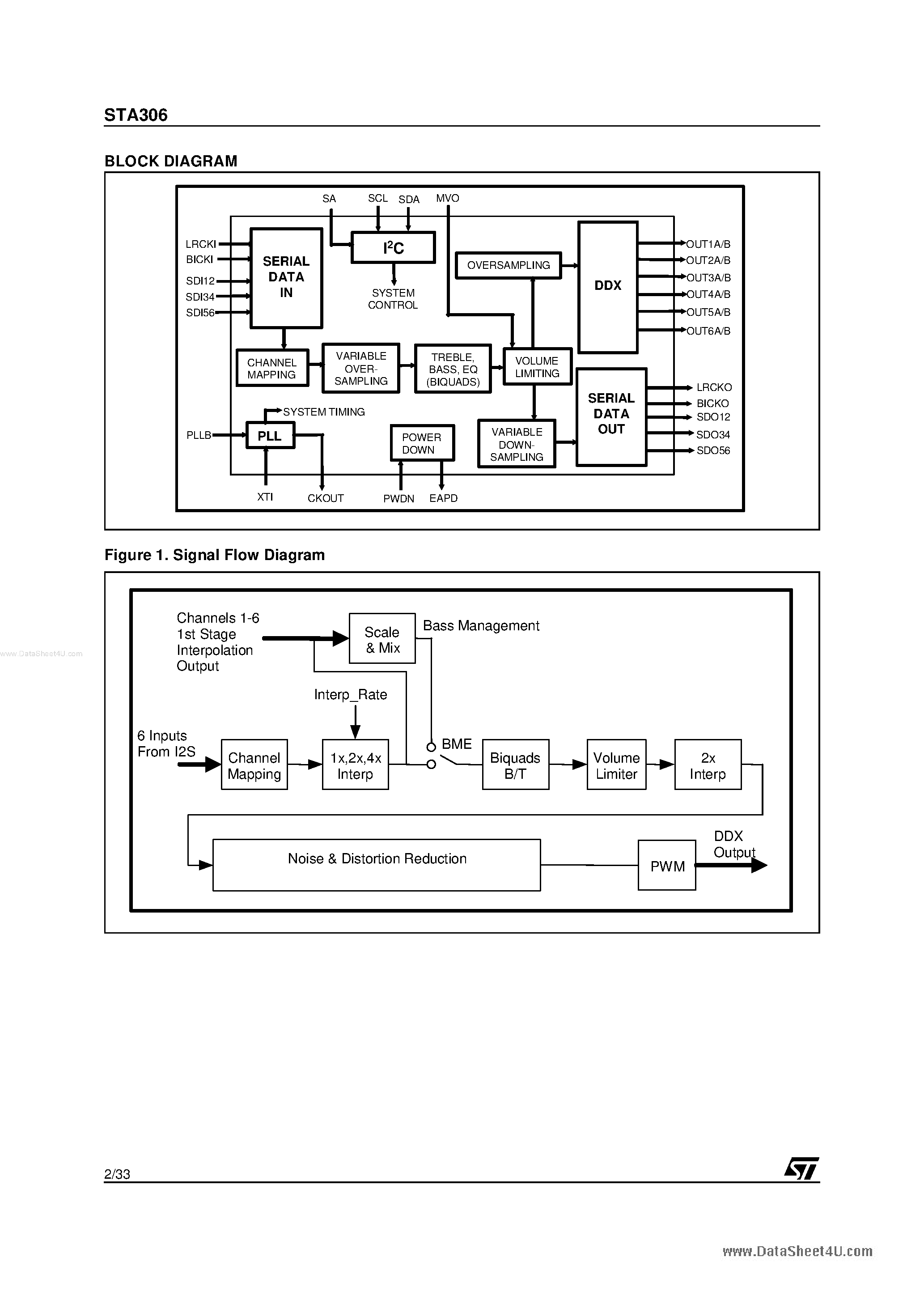 Даташит STA306 - MULTICHANNEL DIGITAL AUDIO PROCESSOR страница 2