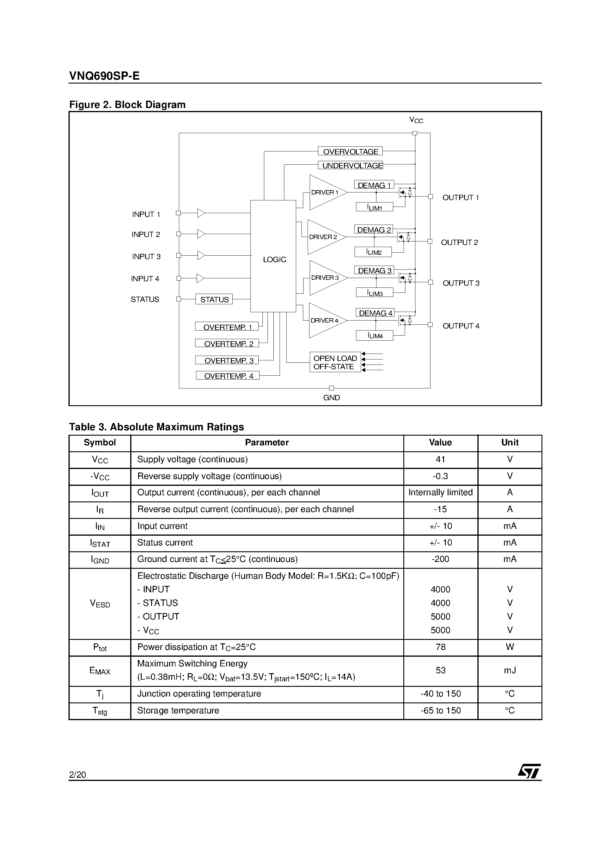 Datasheet VNQ690SP-E - QUAD CHANNEL HIGH SIDE DRIVER page 2