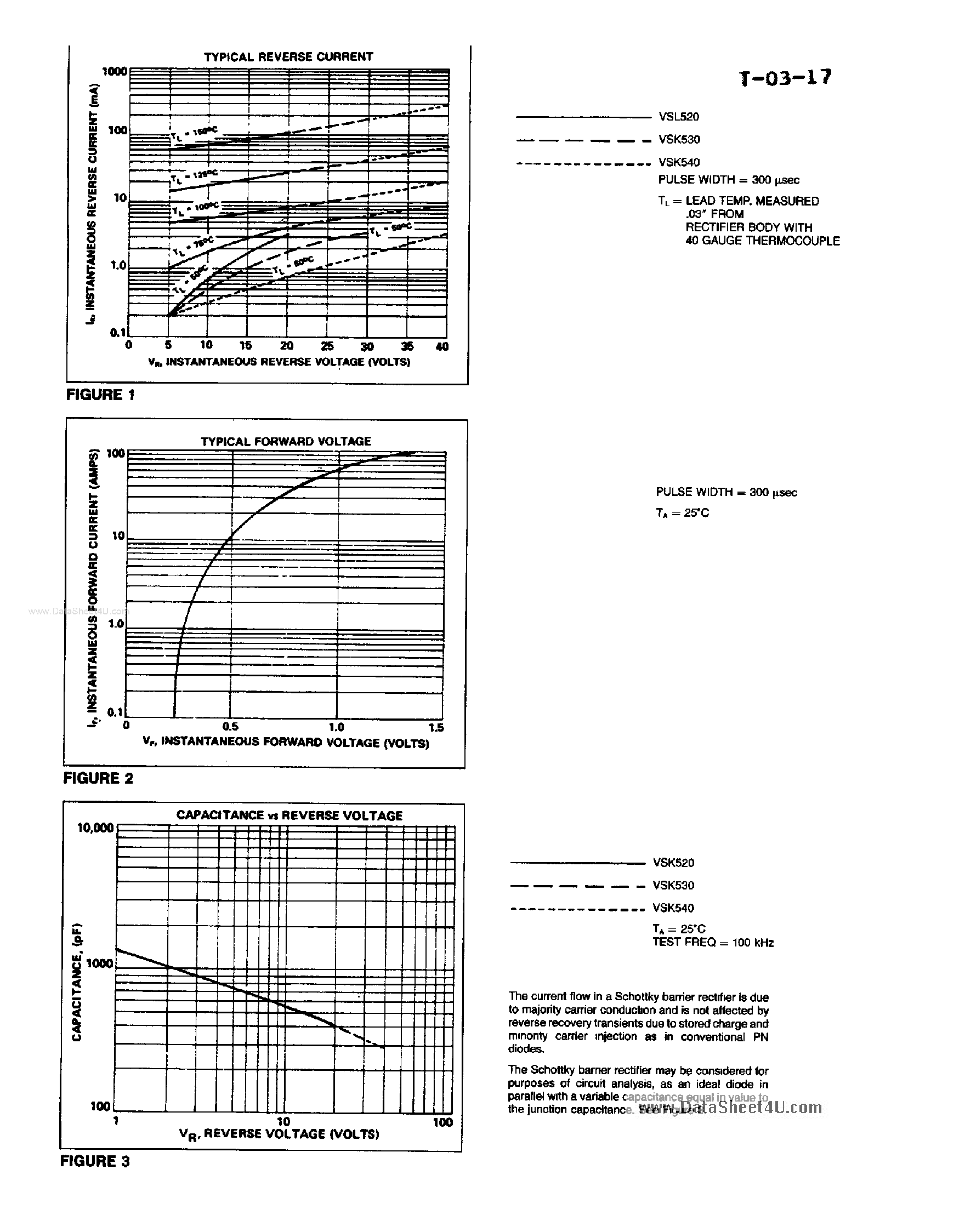 Datasheet VSK520 - (VSK520 - VSK540) 5A Schottky Rectifiers page 2