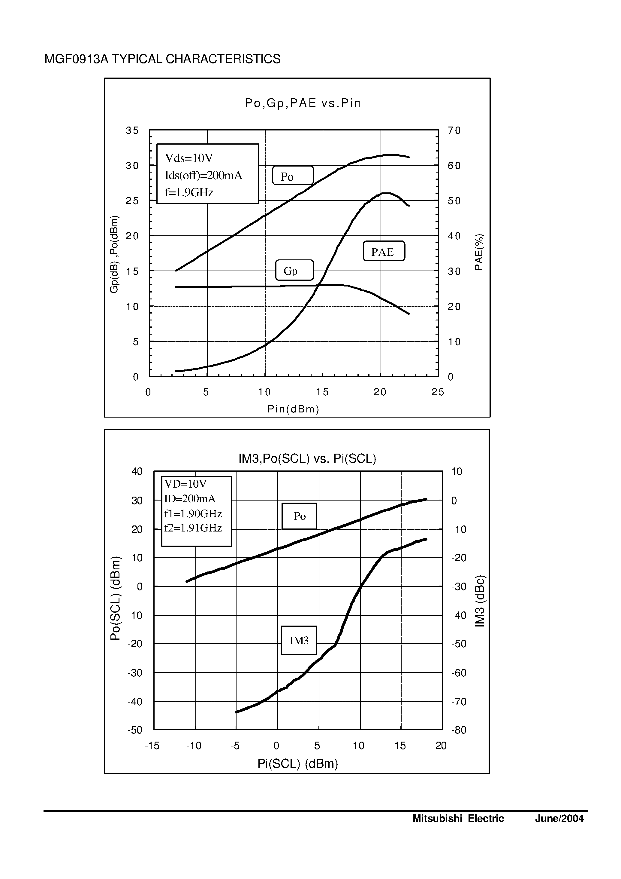 Datasheet MGF0913A - L & S BAND GaAs FET page 2