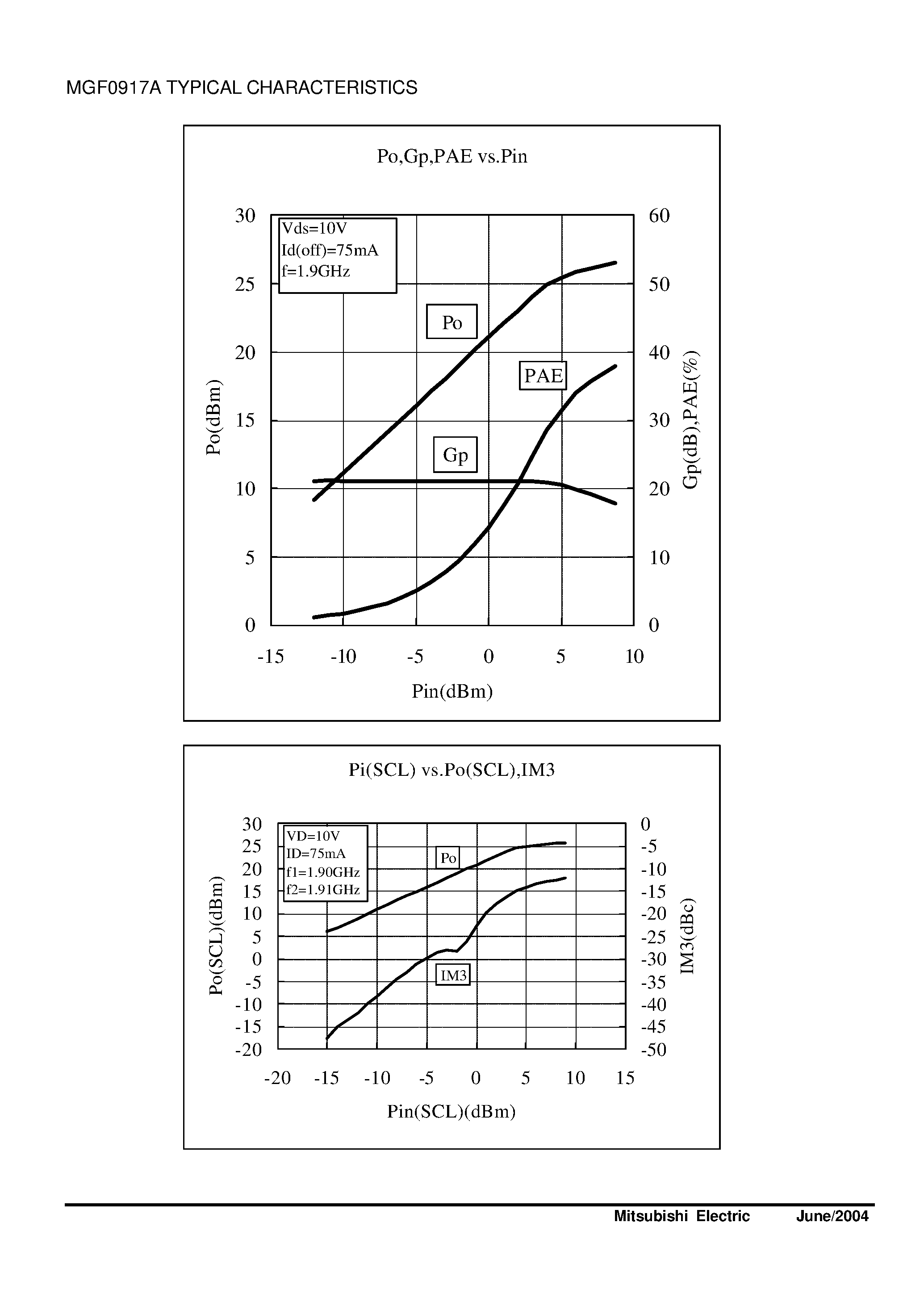 Datasheet MGF0917A - L & S BAND GaAs FET page 2