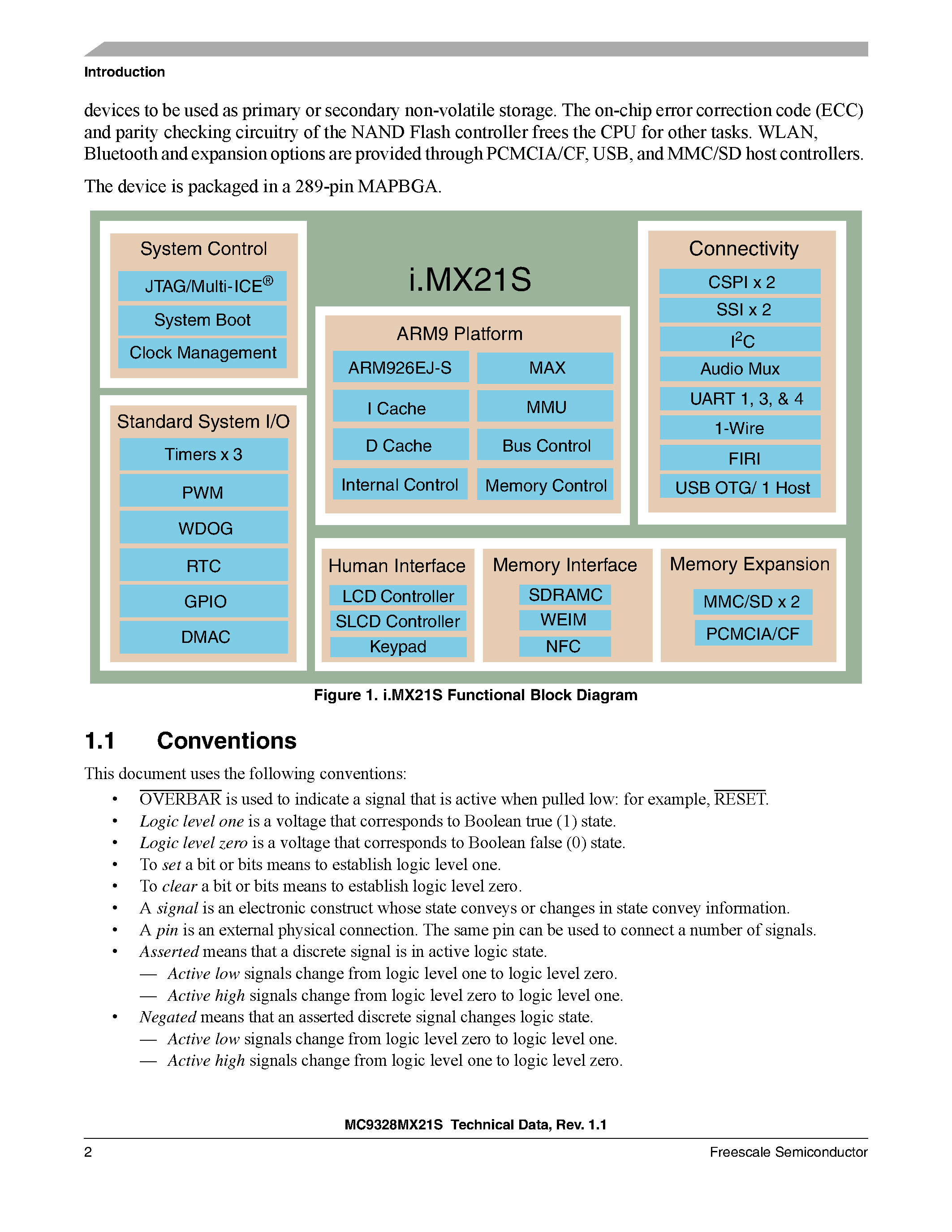 Даташит MC9328MX21S - MX family of microprocessors страница 2