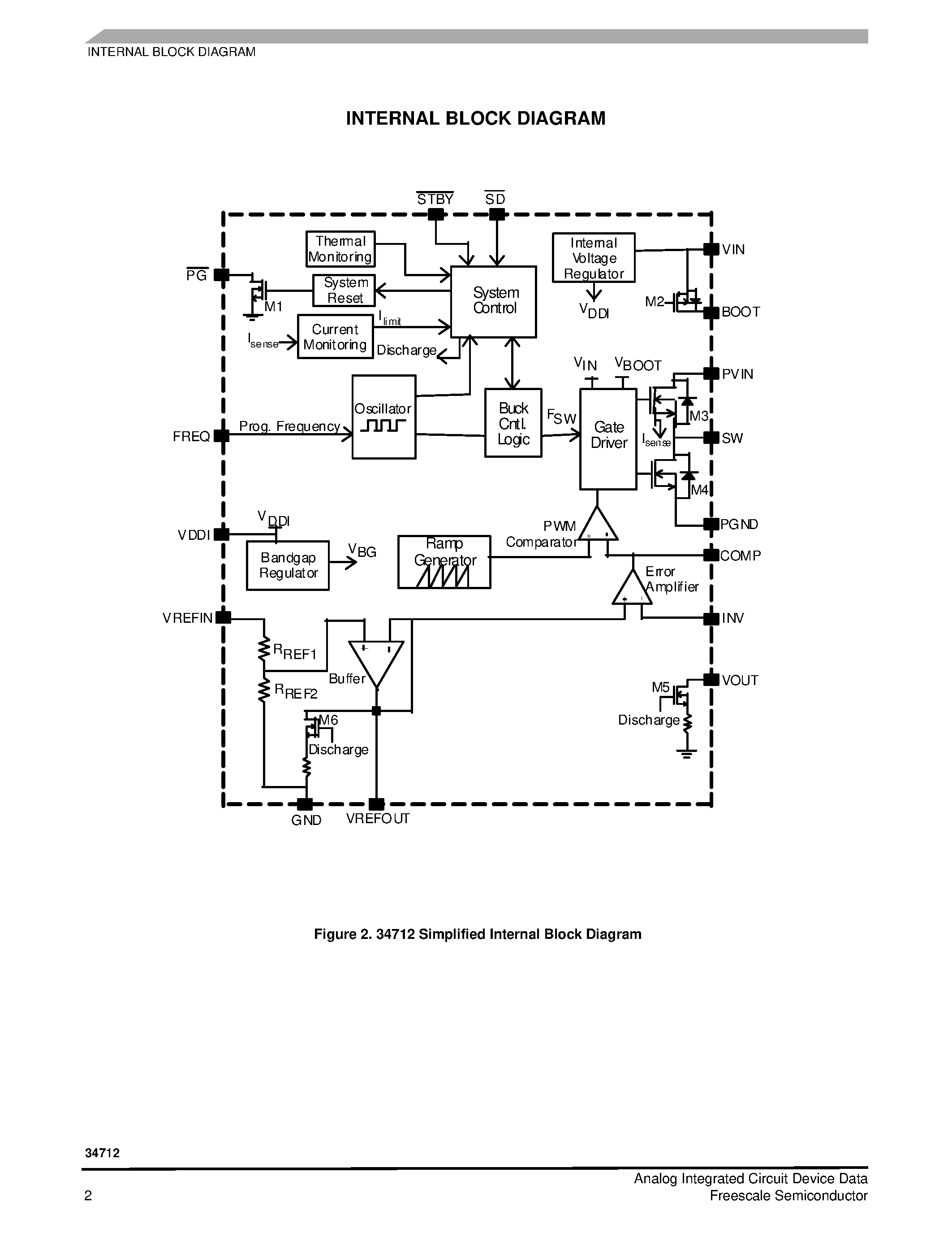 Даташит MC34712 - Fully Integrated DDR Switch-Mode Power Supply страница 2