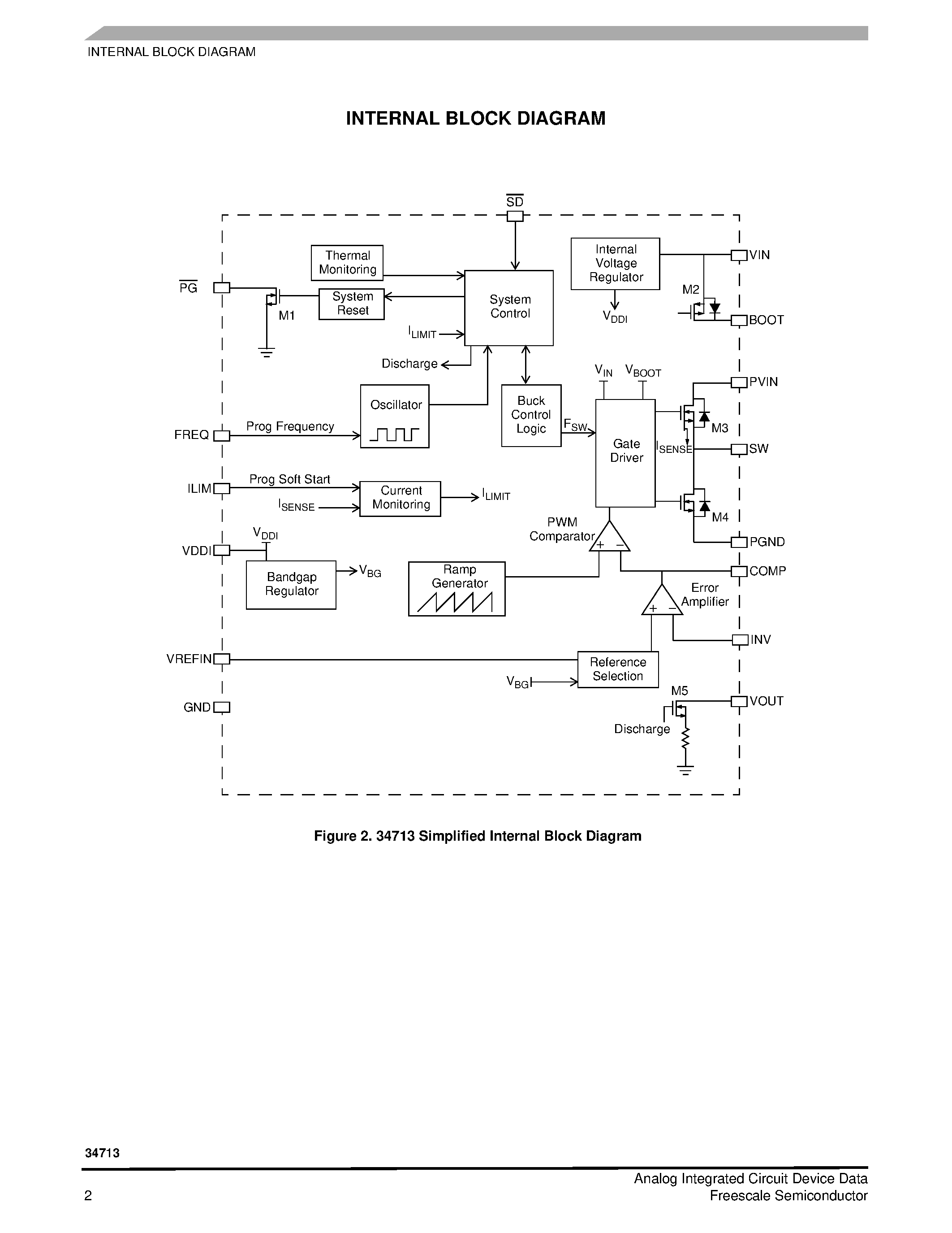 Даташит MC34713 - Fully Integrated Single Switch-Mode Power Supply страница 2